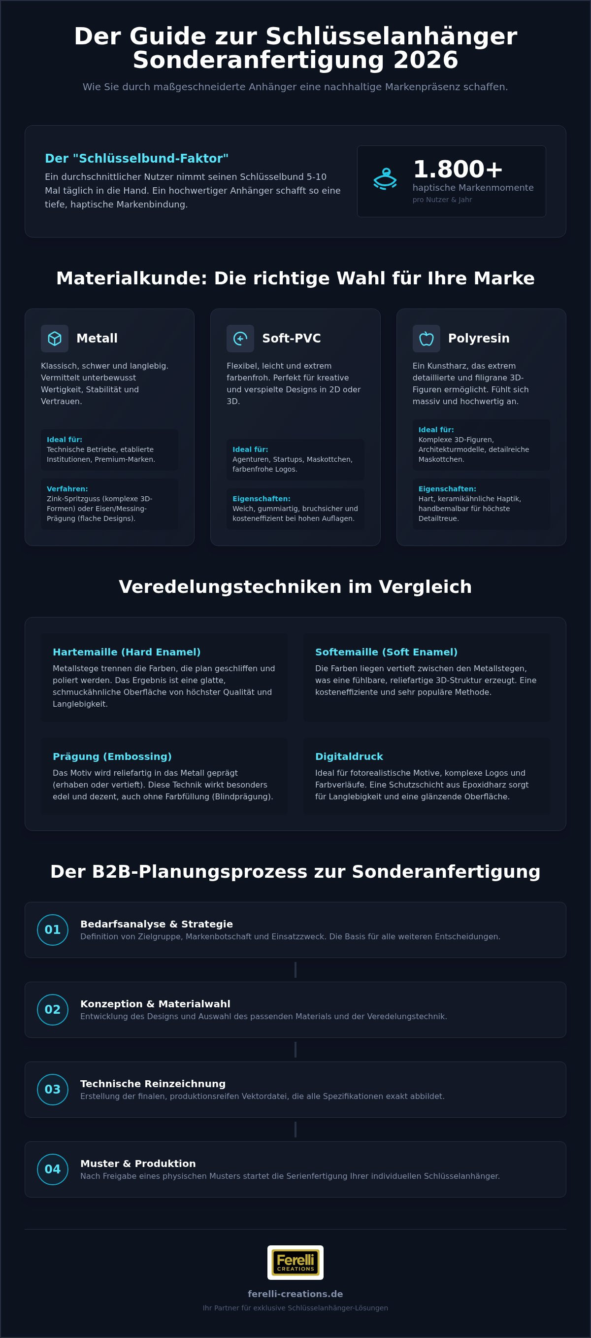 Schlüsselanhänger Sonderanfertigung