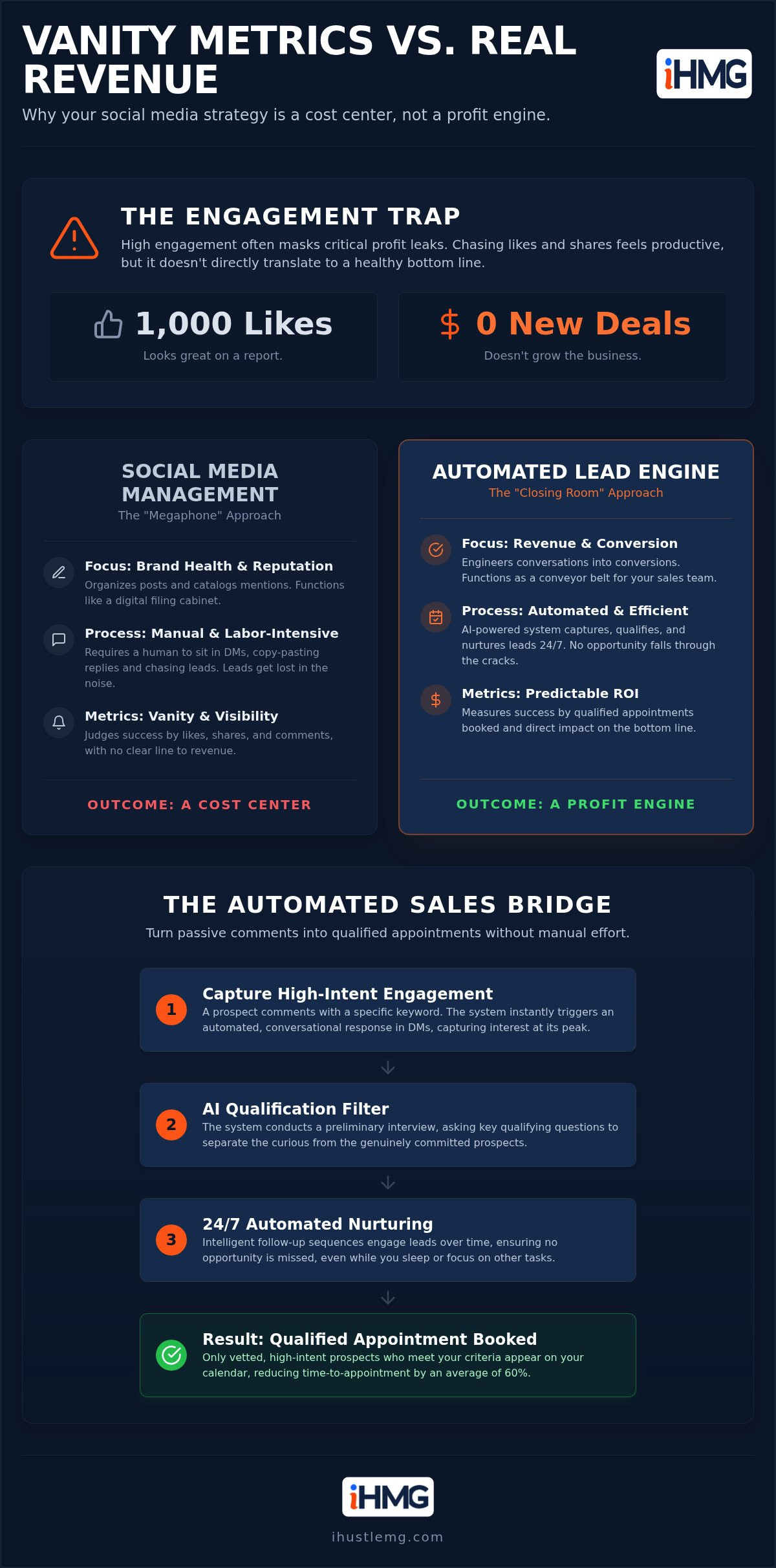Sprout Social vs social lead web