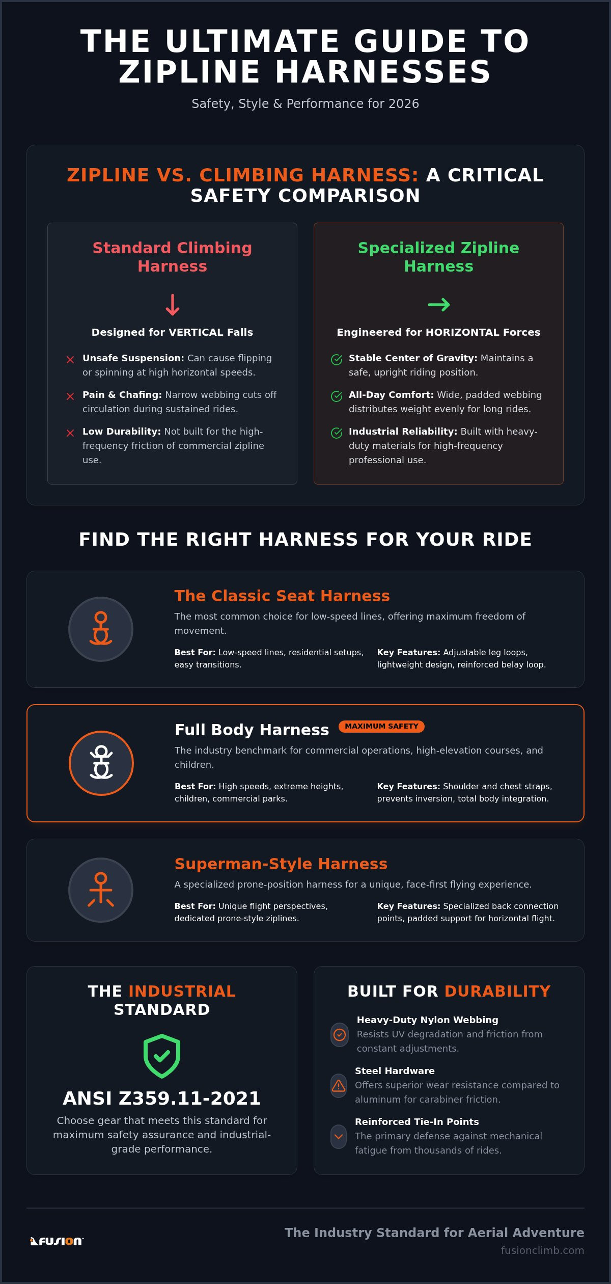 Best harness for zipline riding