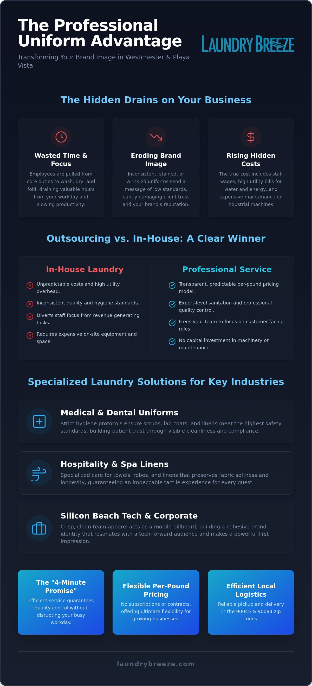 Uniform Laundry Service in Westchester & Playa Vista