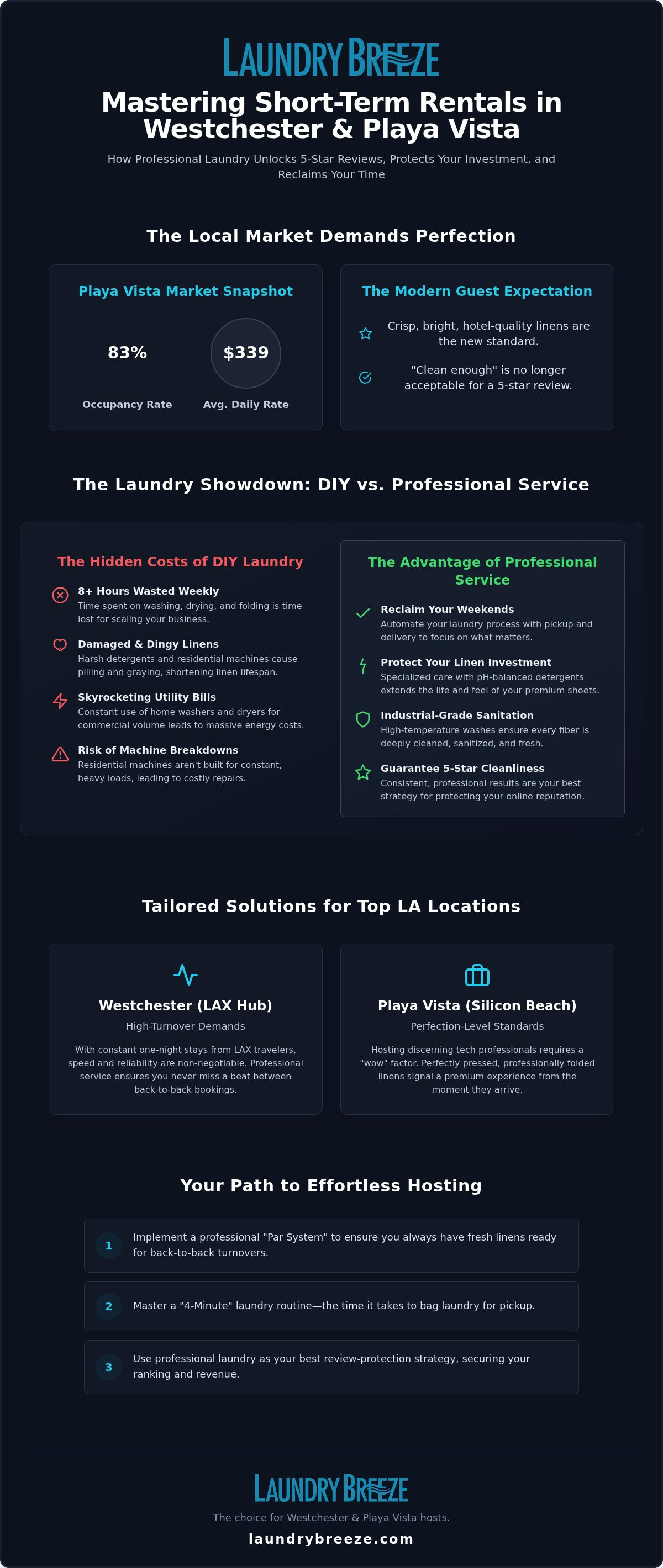 Airbnb VRBO Short Term Vacation Rentals Laundry Service in Westchester & Playa Vista