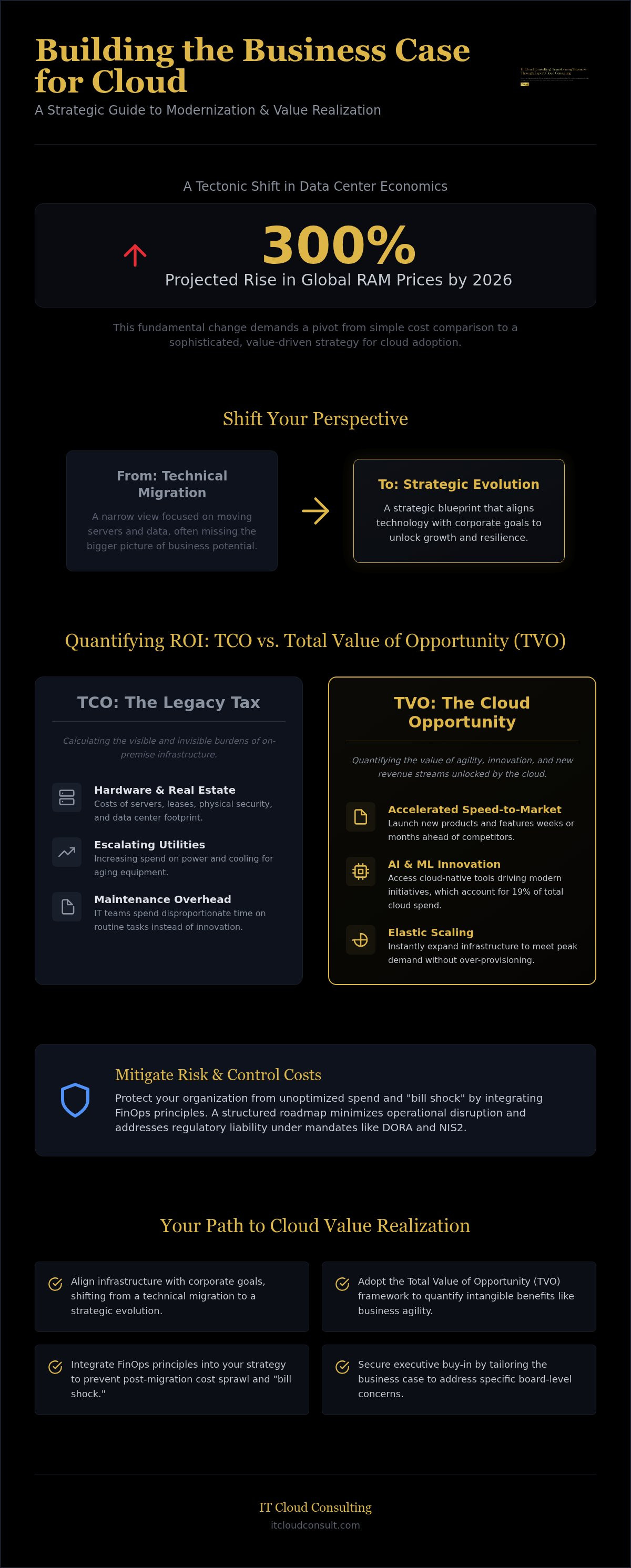 Building a business case for cloud adoption