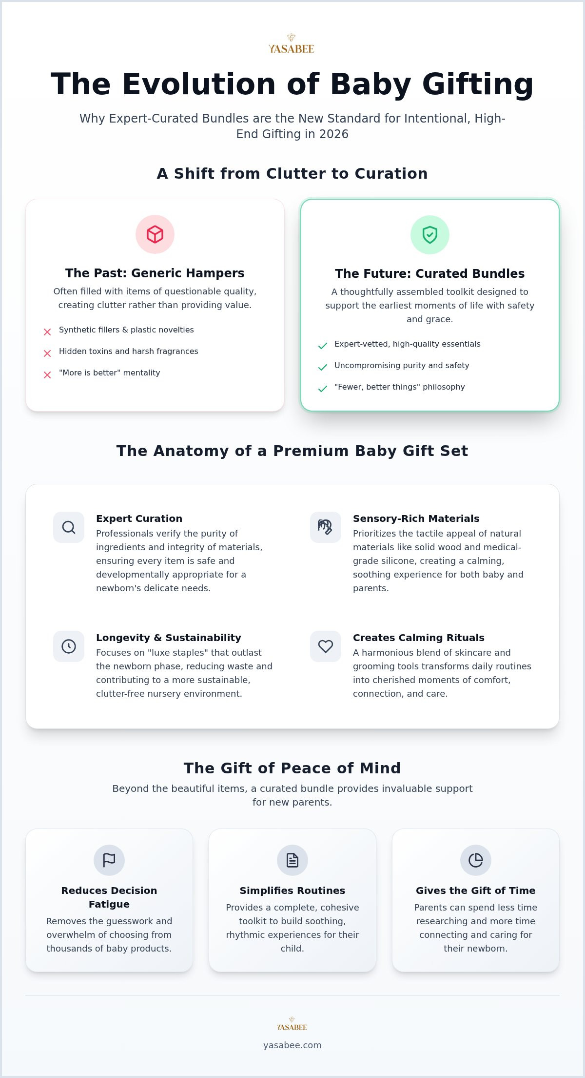 Curated baby gift bundle