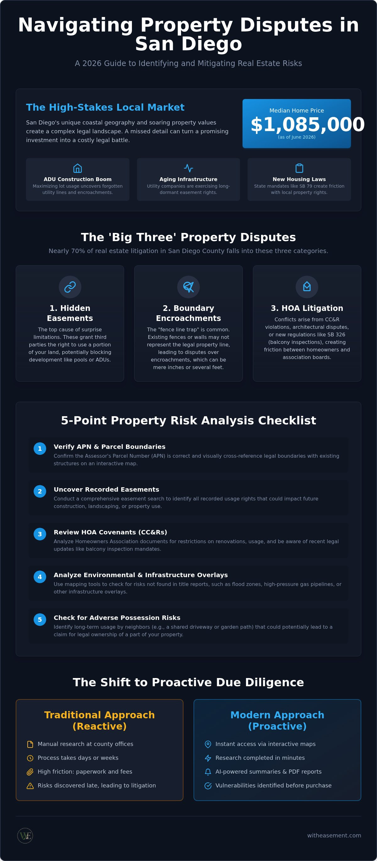 Common property disputes San Diego