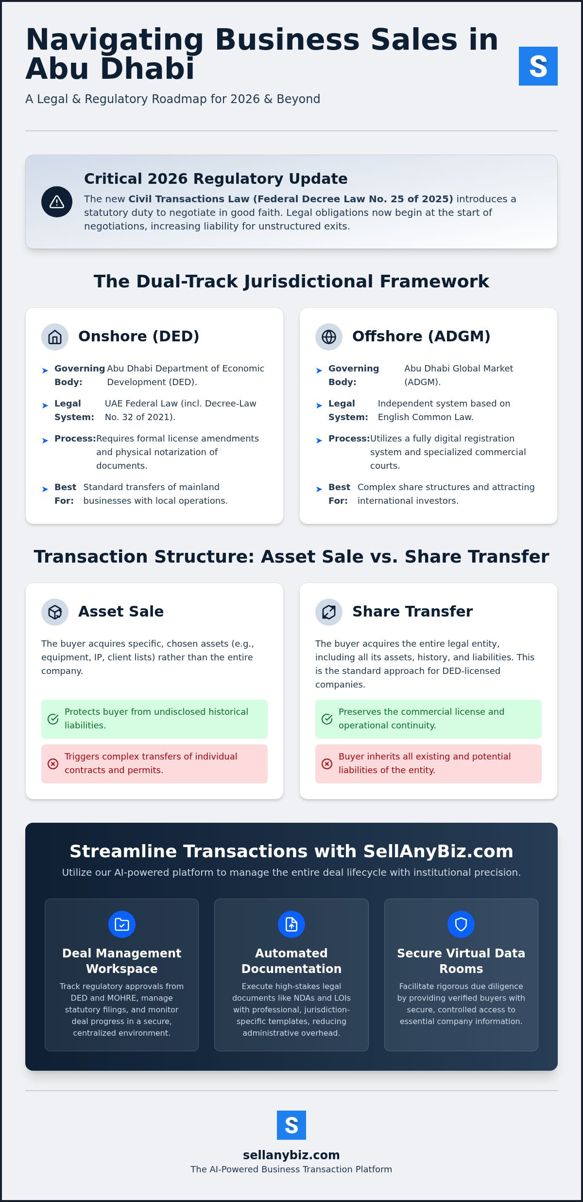 Business sale legal Abu Dhabi