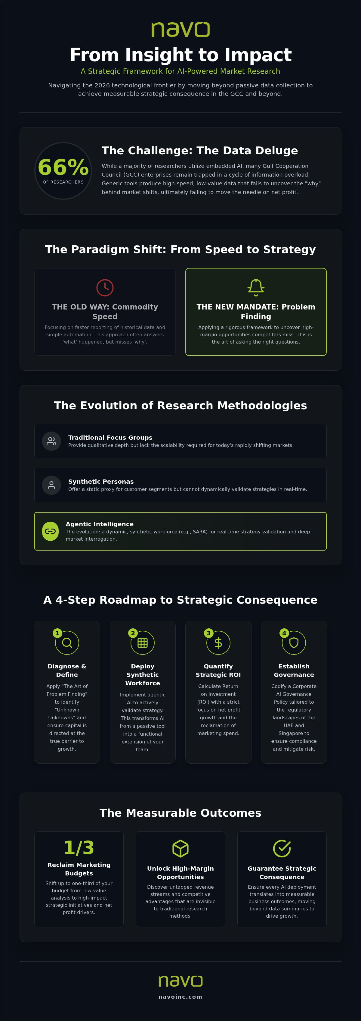 AI for market research and analysis