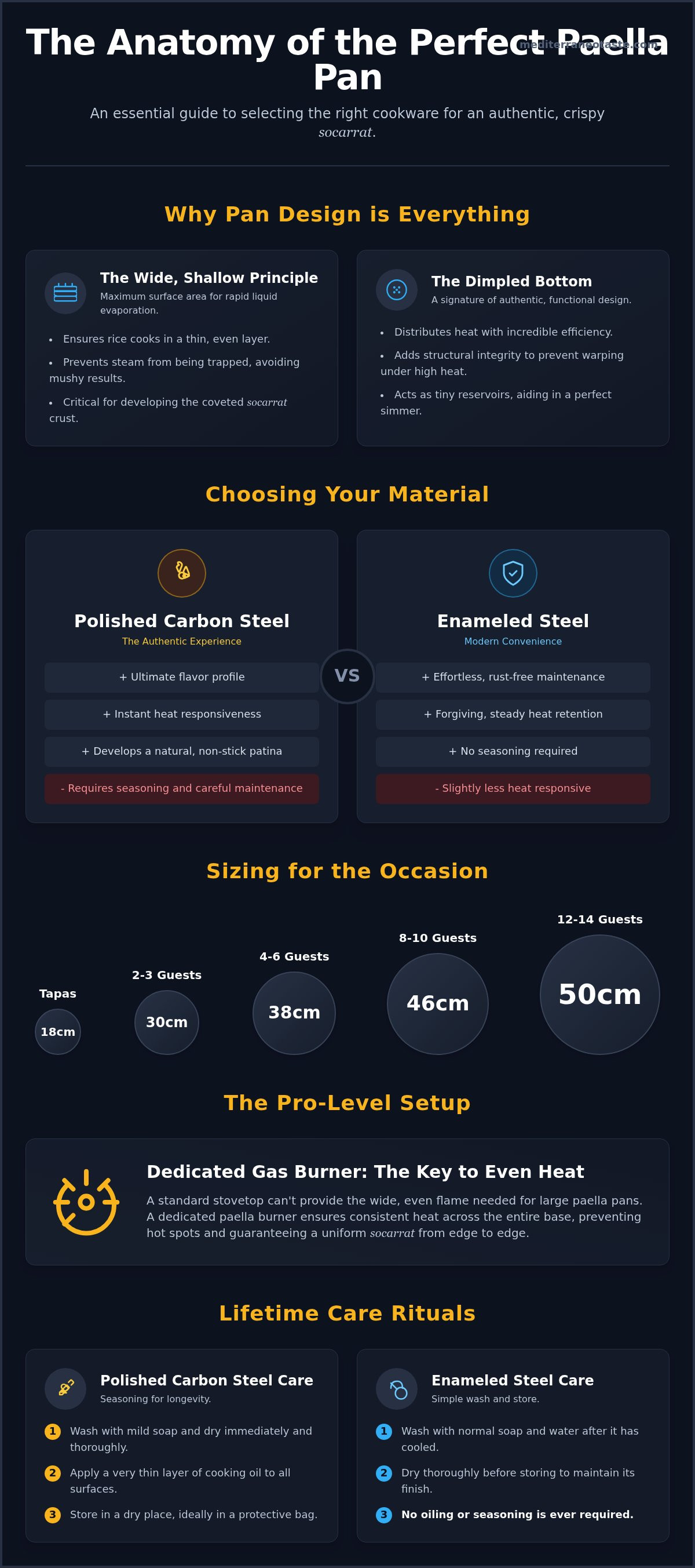 Paella pans & cookware