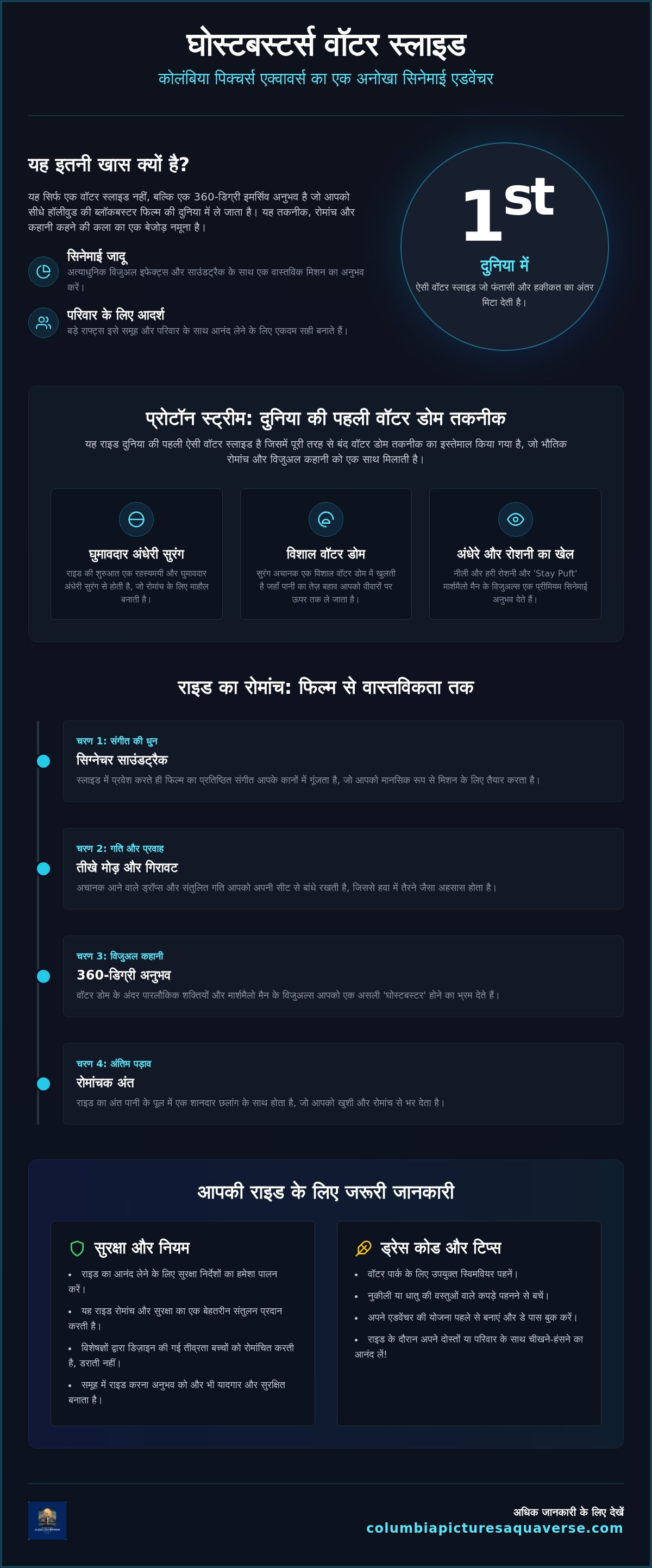 घोस्टबस्टर्स वॉटर स्लाइड