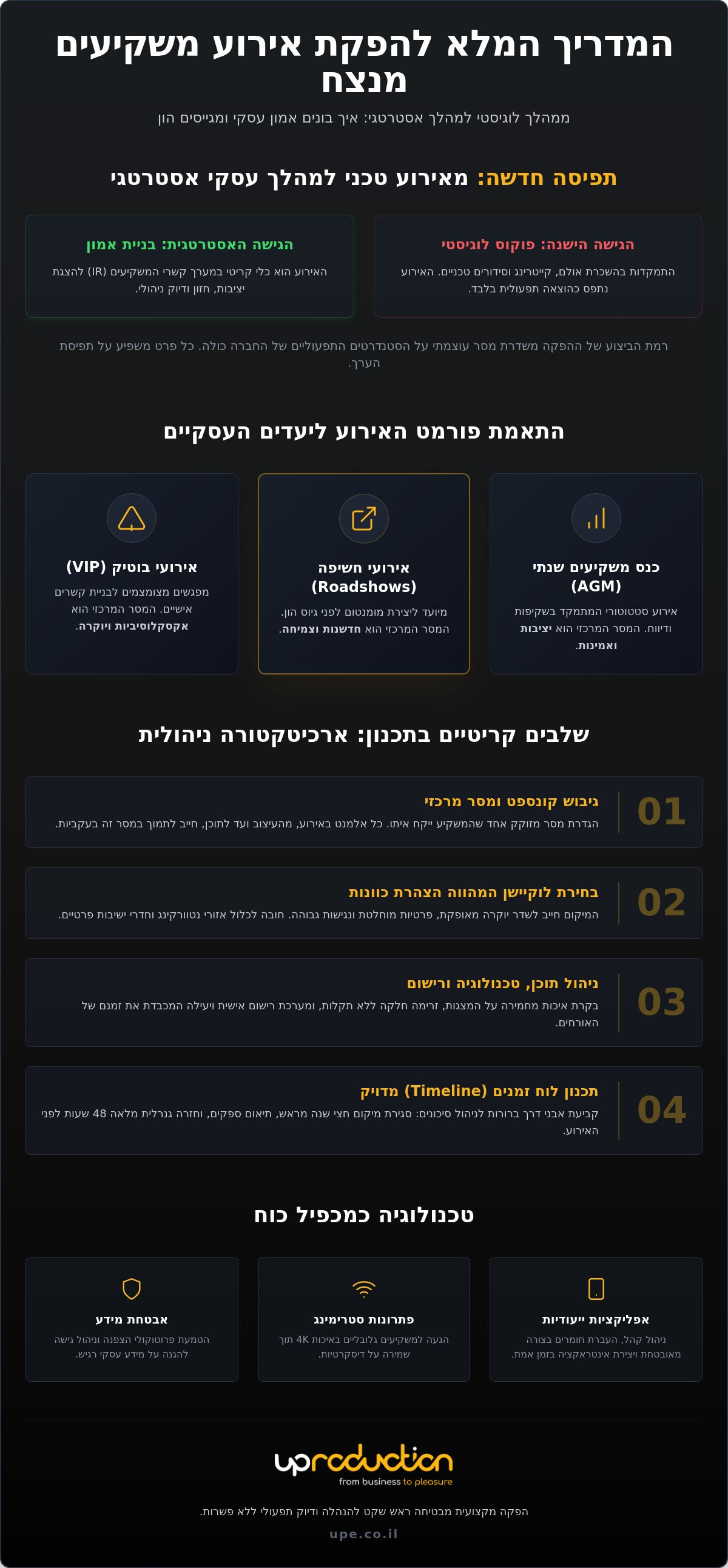 הפקת אירוע משקיעים