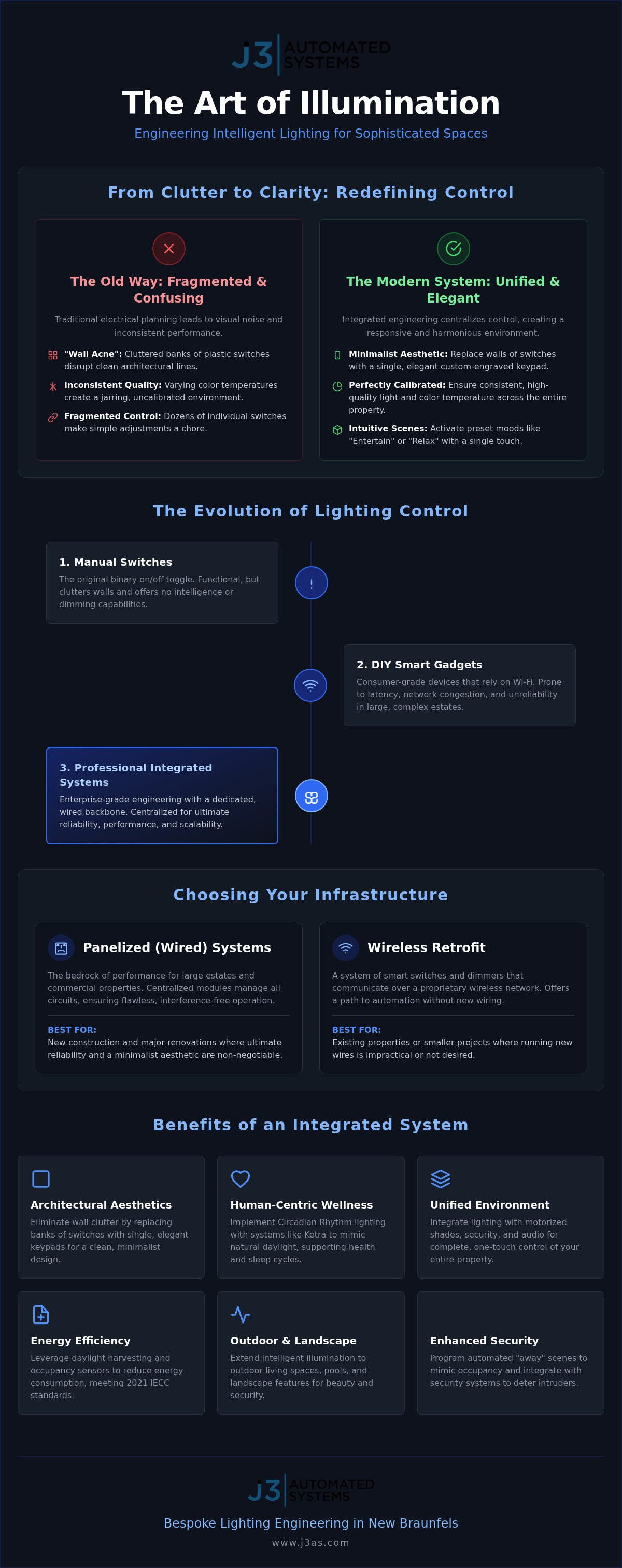 Automated lighting control New Braunfels