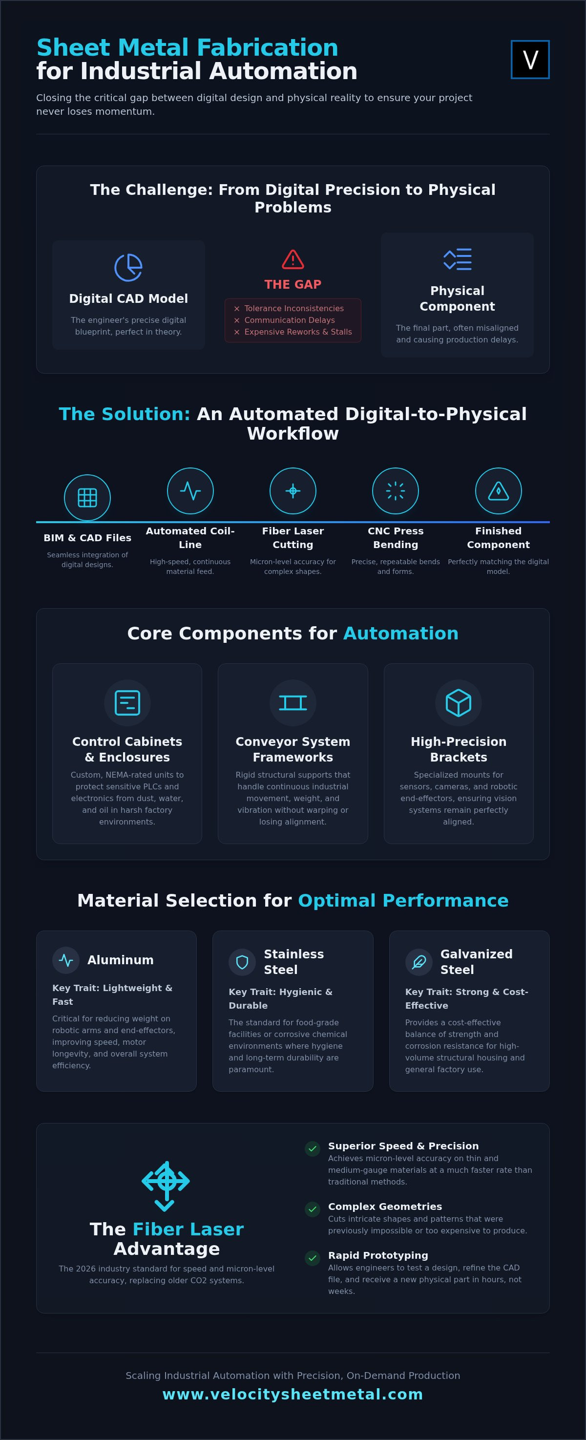 Sheet metal fabrication for industrial automation