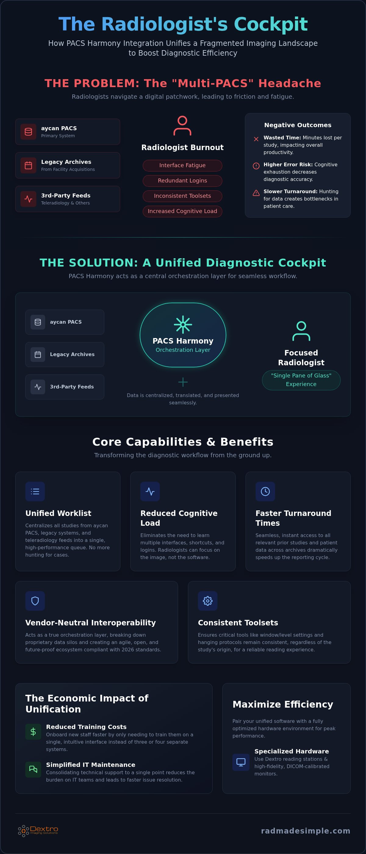 PACS Harmony integration
