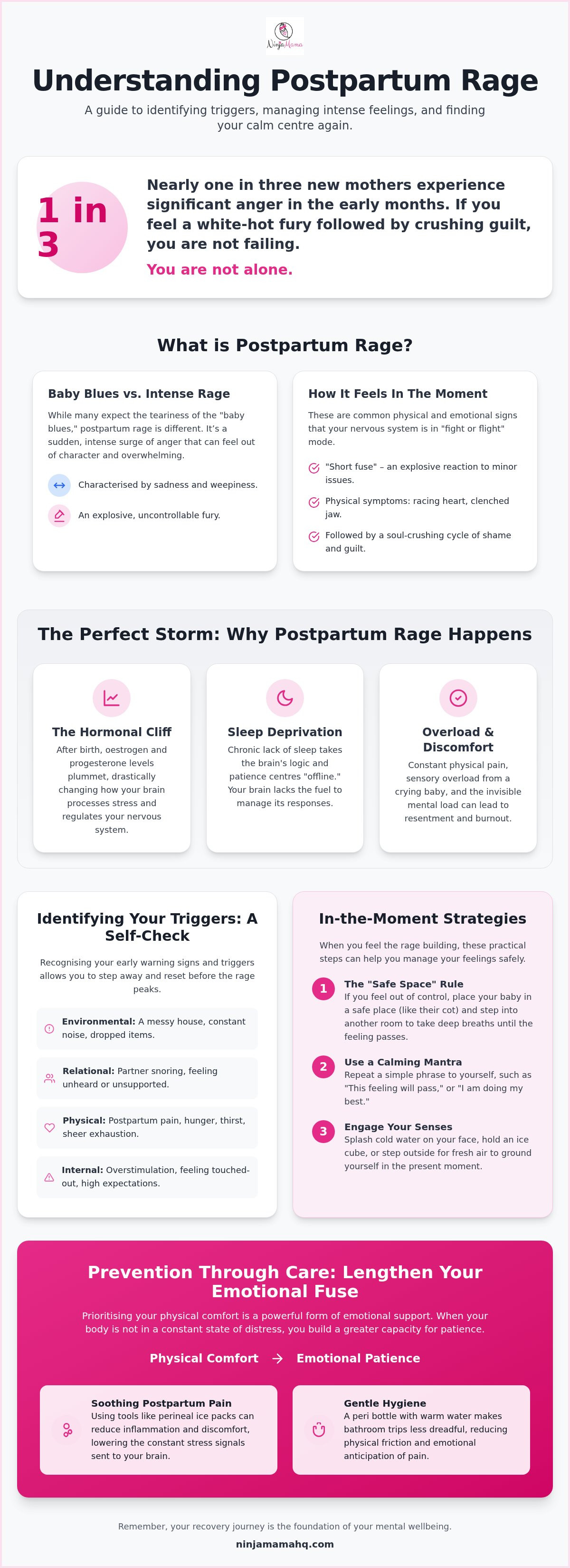 Postpartum Rage