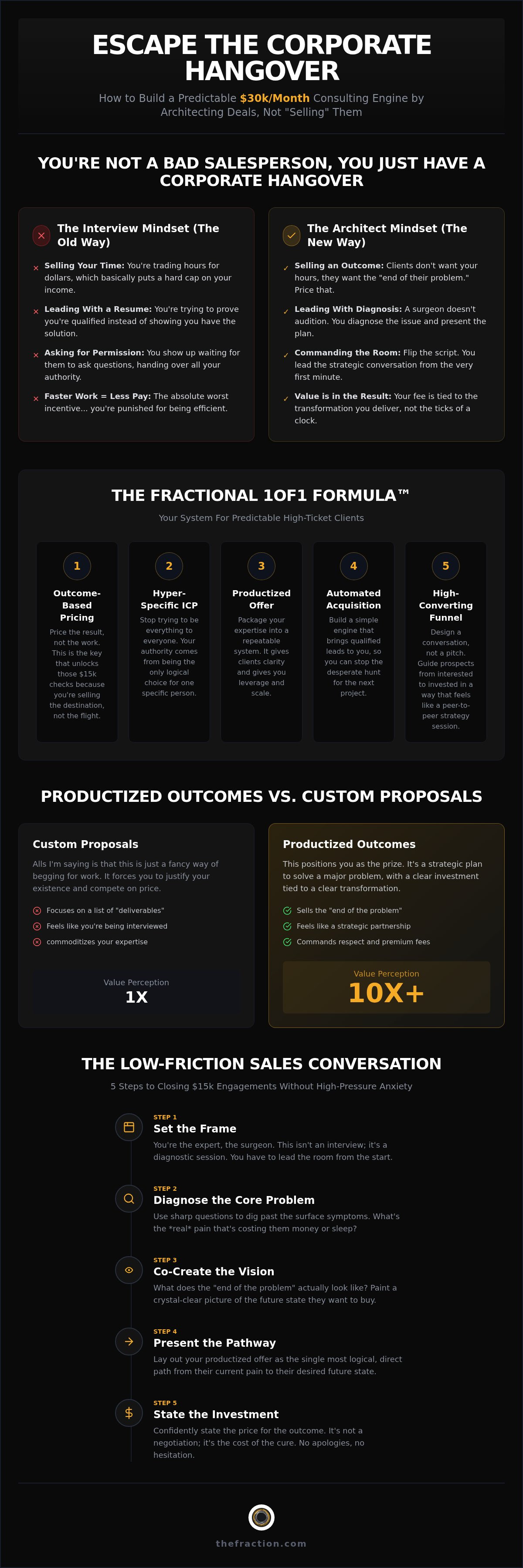 High ticket client acquisition system