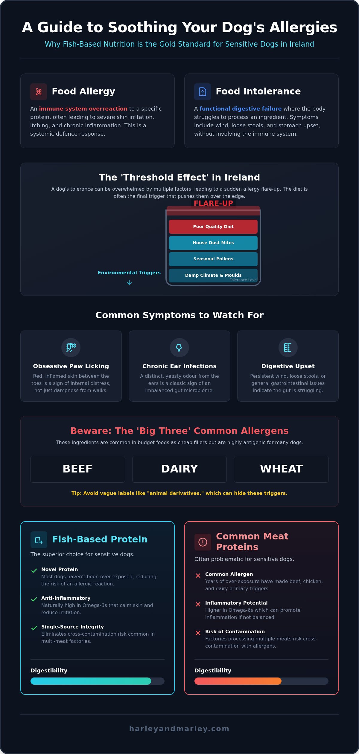 Dog food for dogs with allergies Ireland