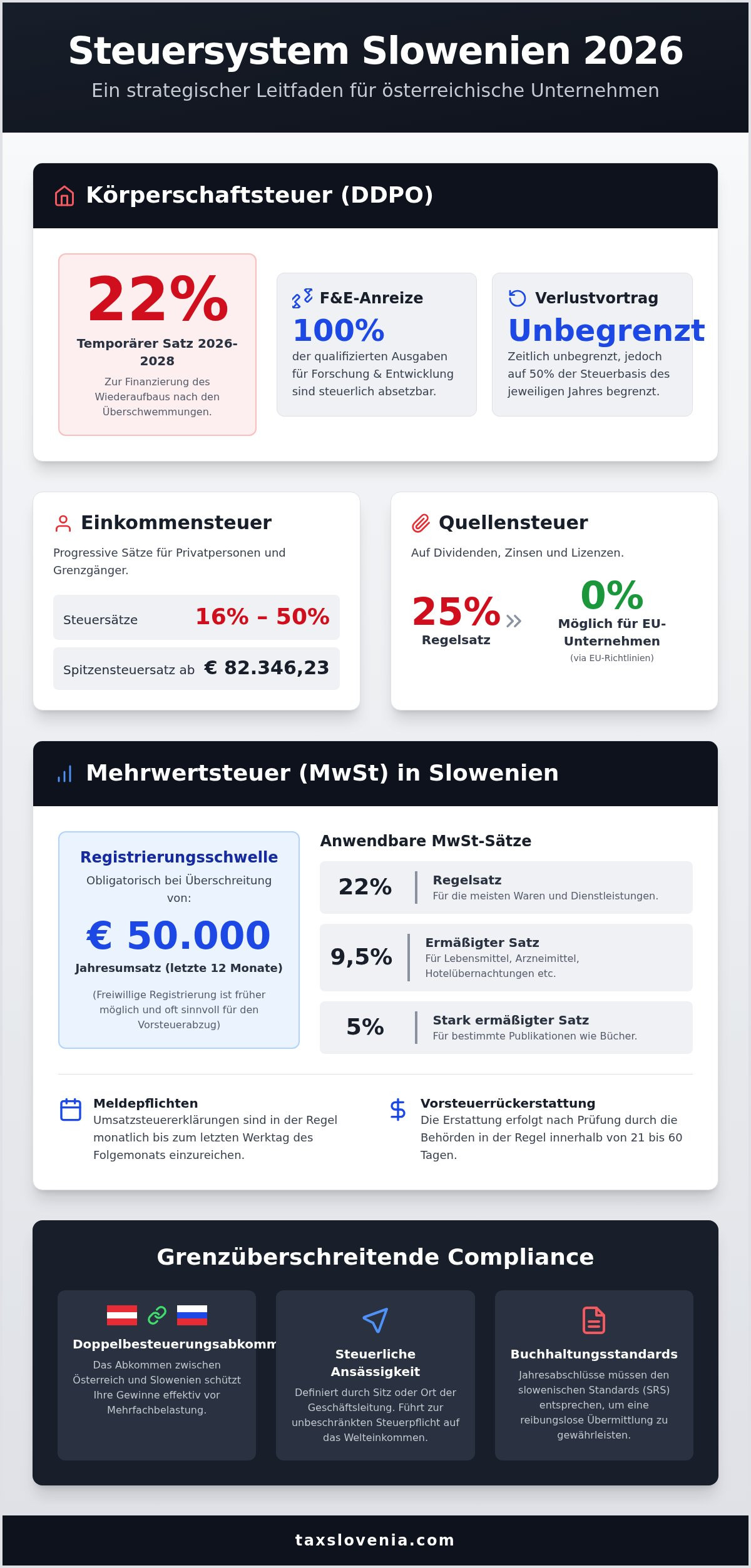 Steuerberatung Slowenien