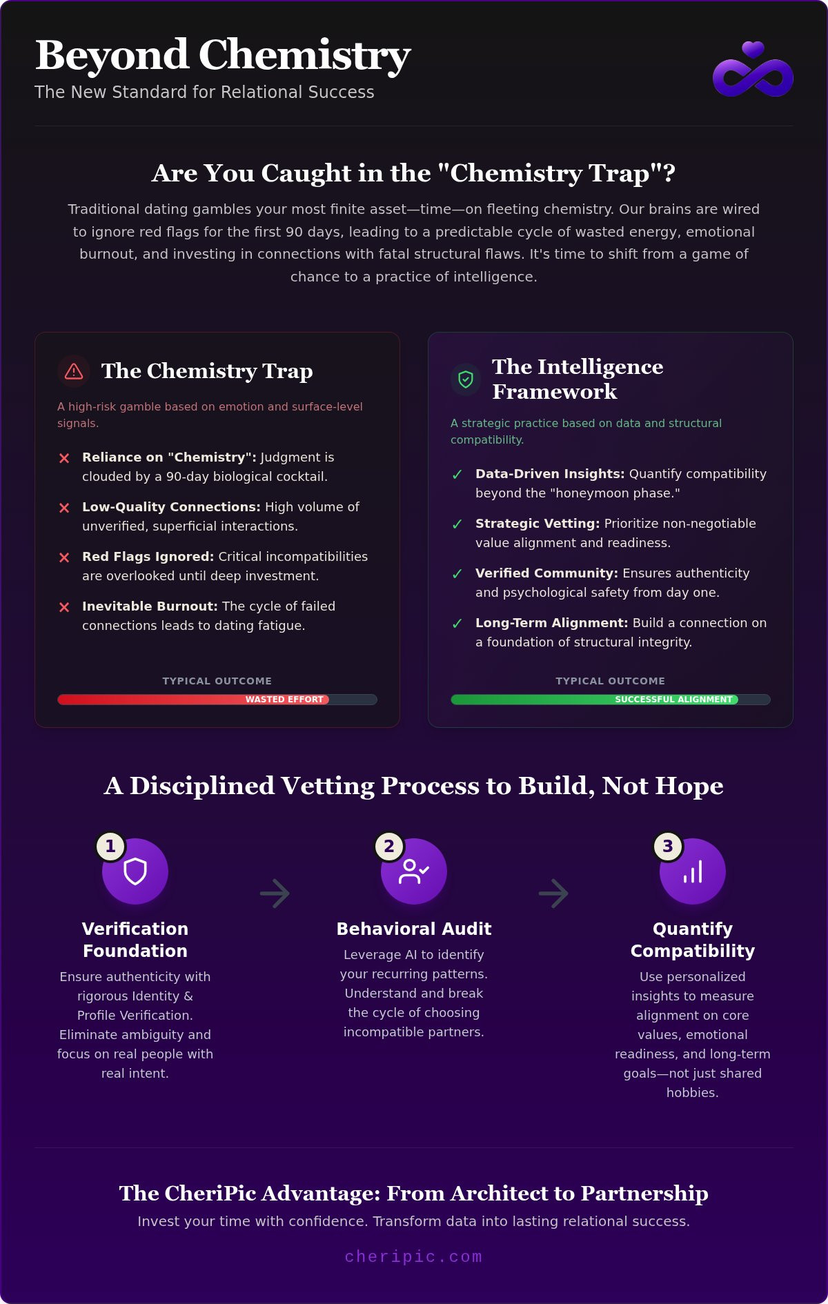 Personalized relationship insights