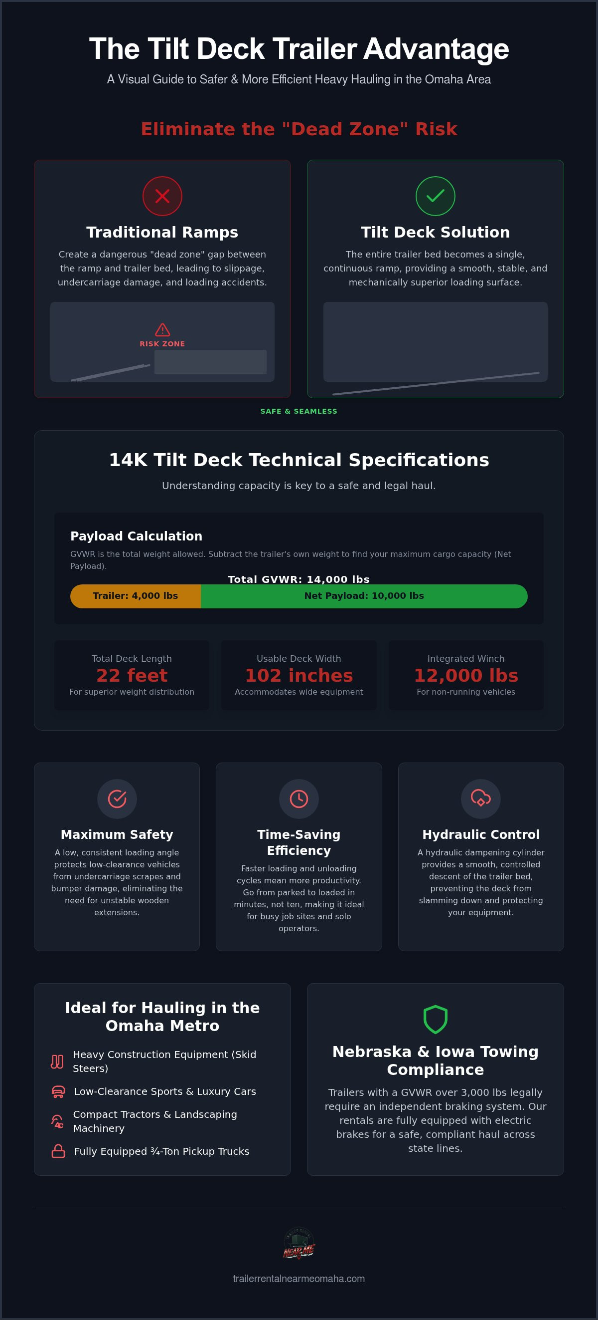 Tilt deck trailer rental