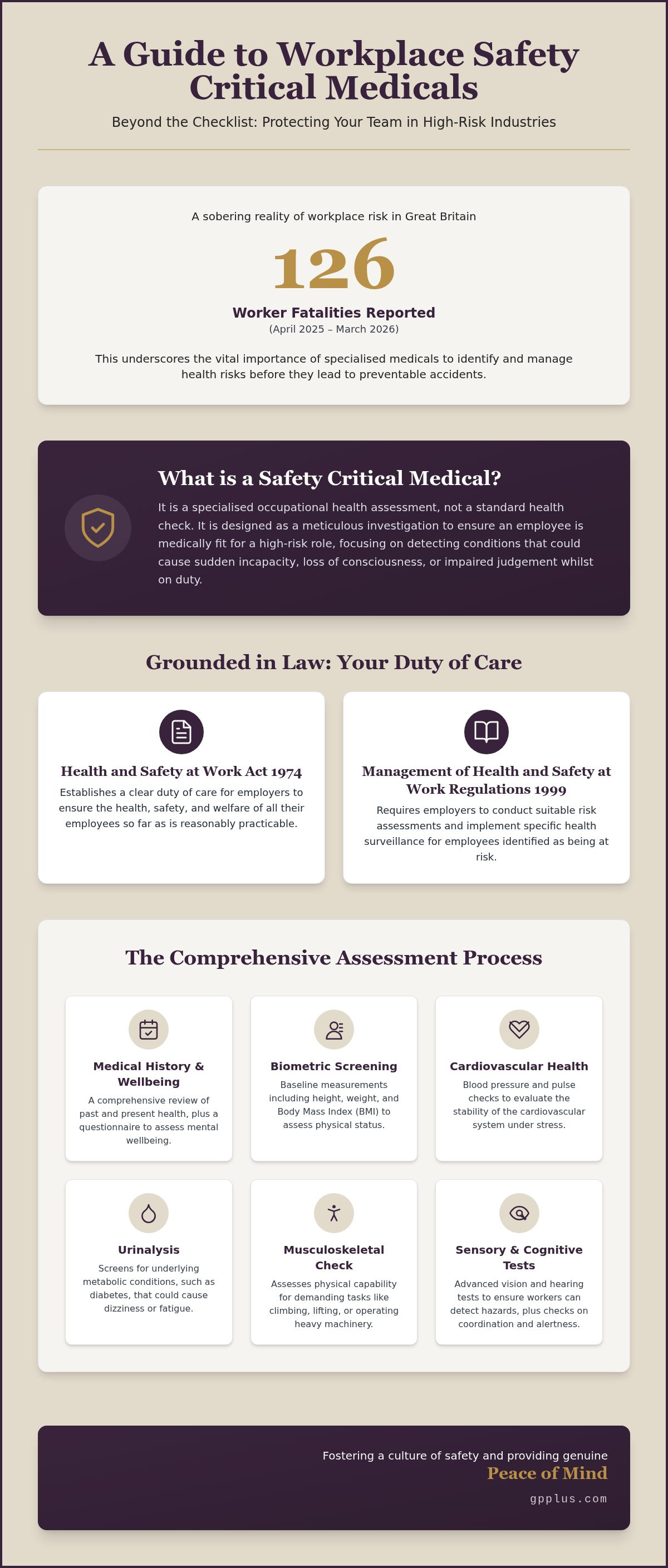 Workplace safety critical medicals