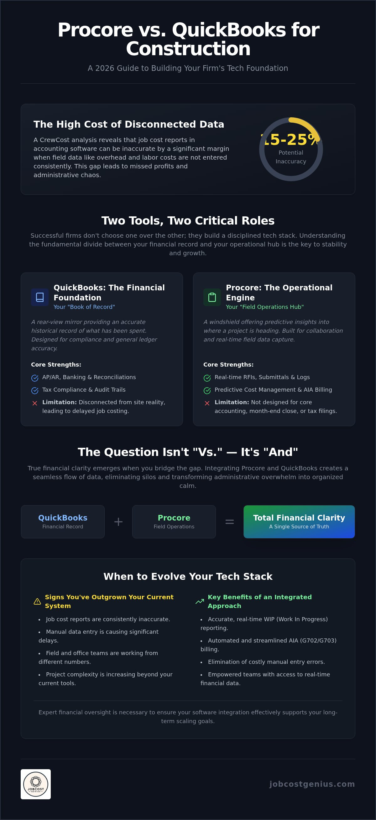 Procore vs quickbooks for construction