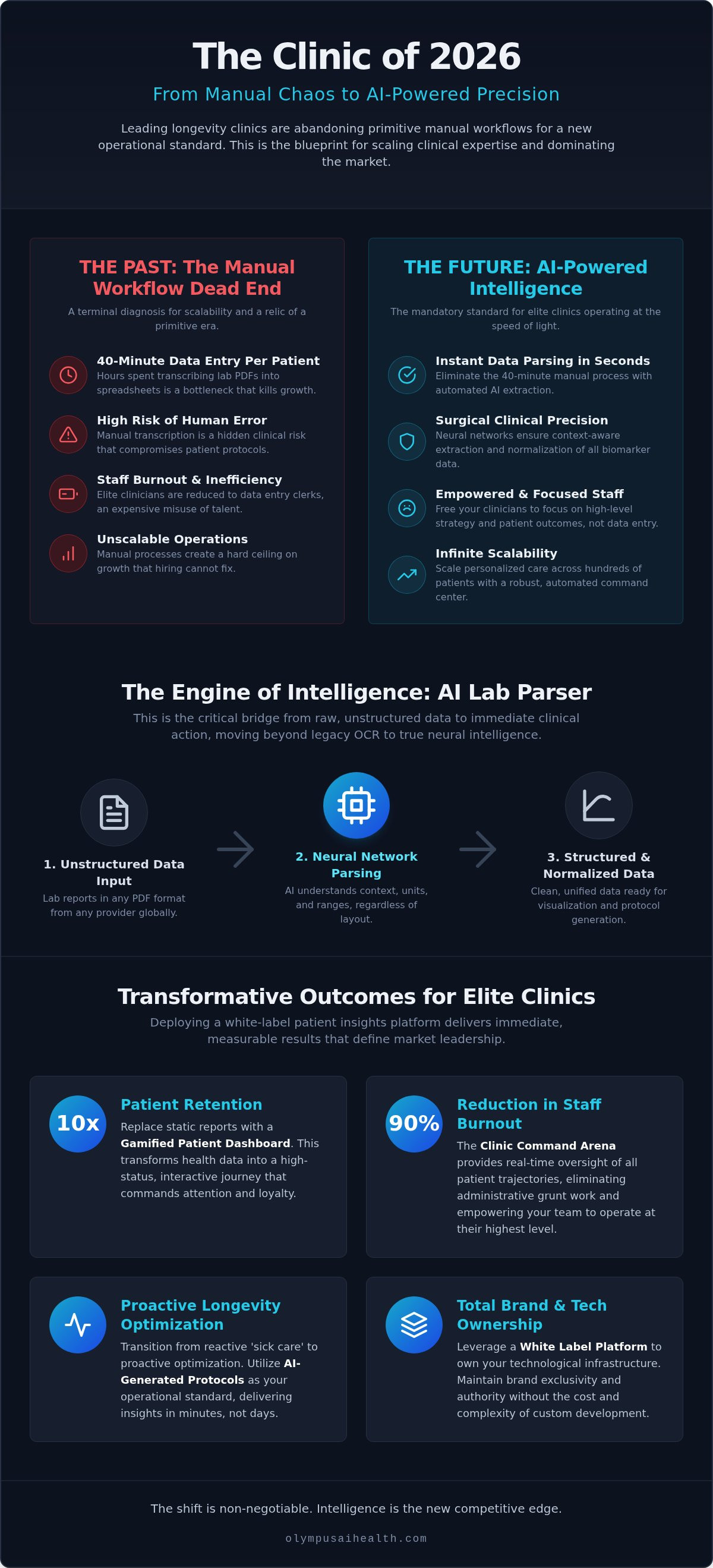 White label patient insights platform