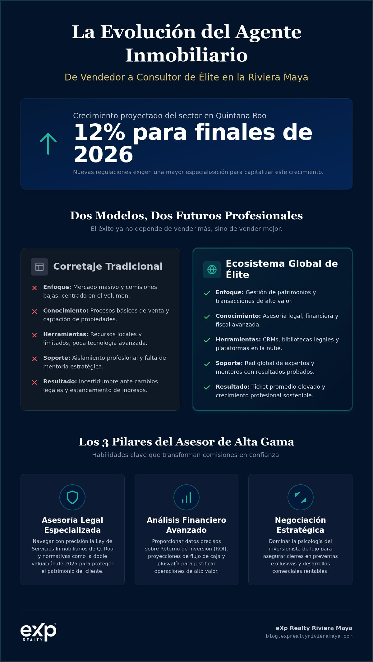 Programa de afiliación para agentes inmobiliarios Riviera Maya