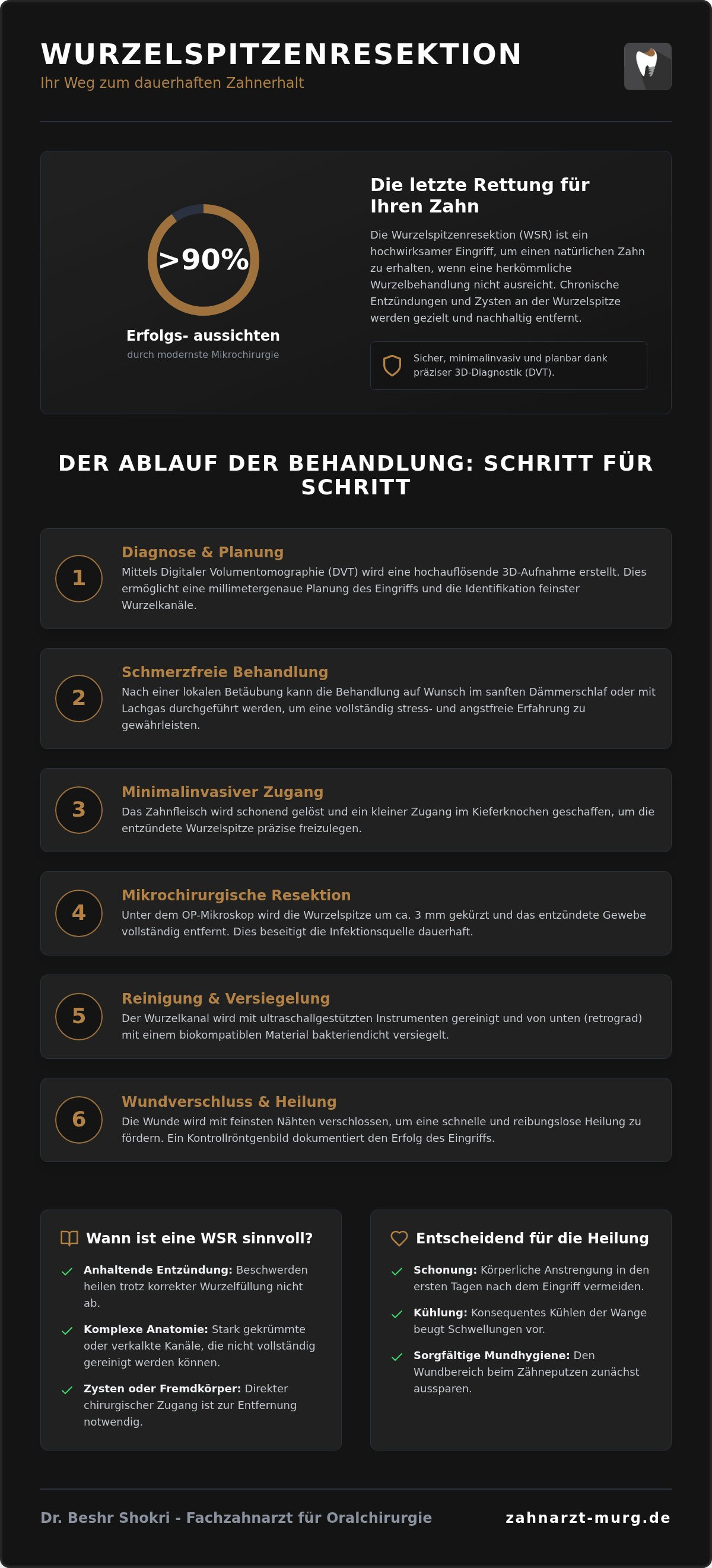 Ablauf wurzelspitzenresektion