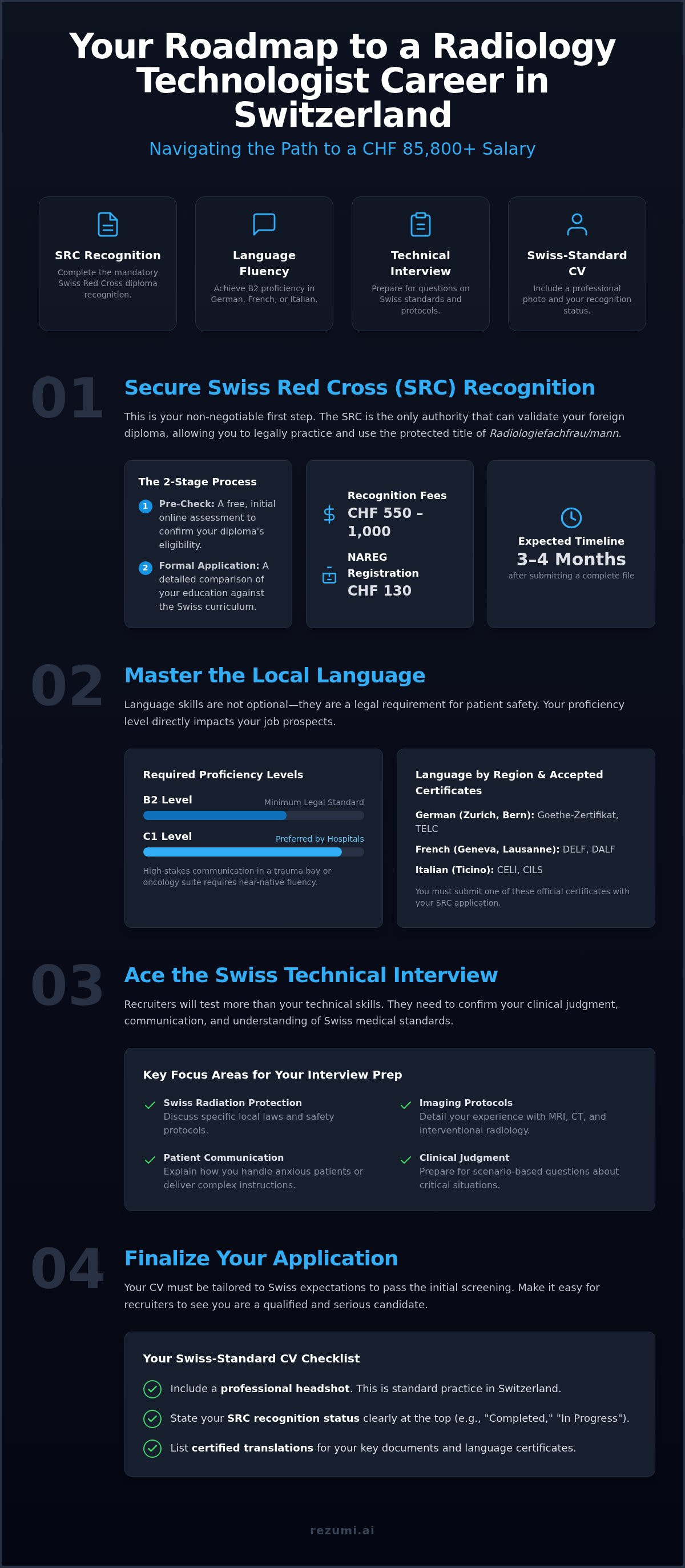 Radiology technician interview questions