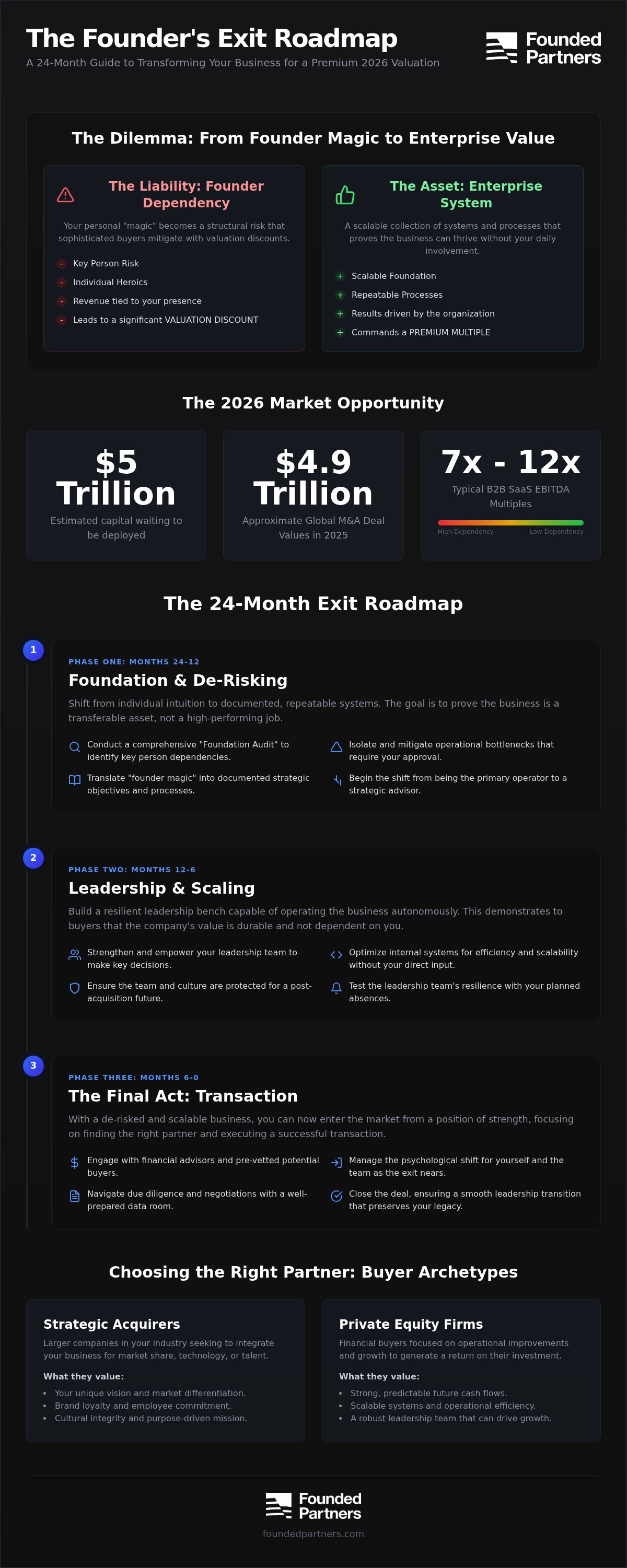 Sell my founder-led business