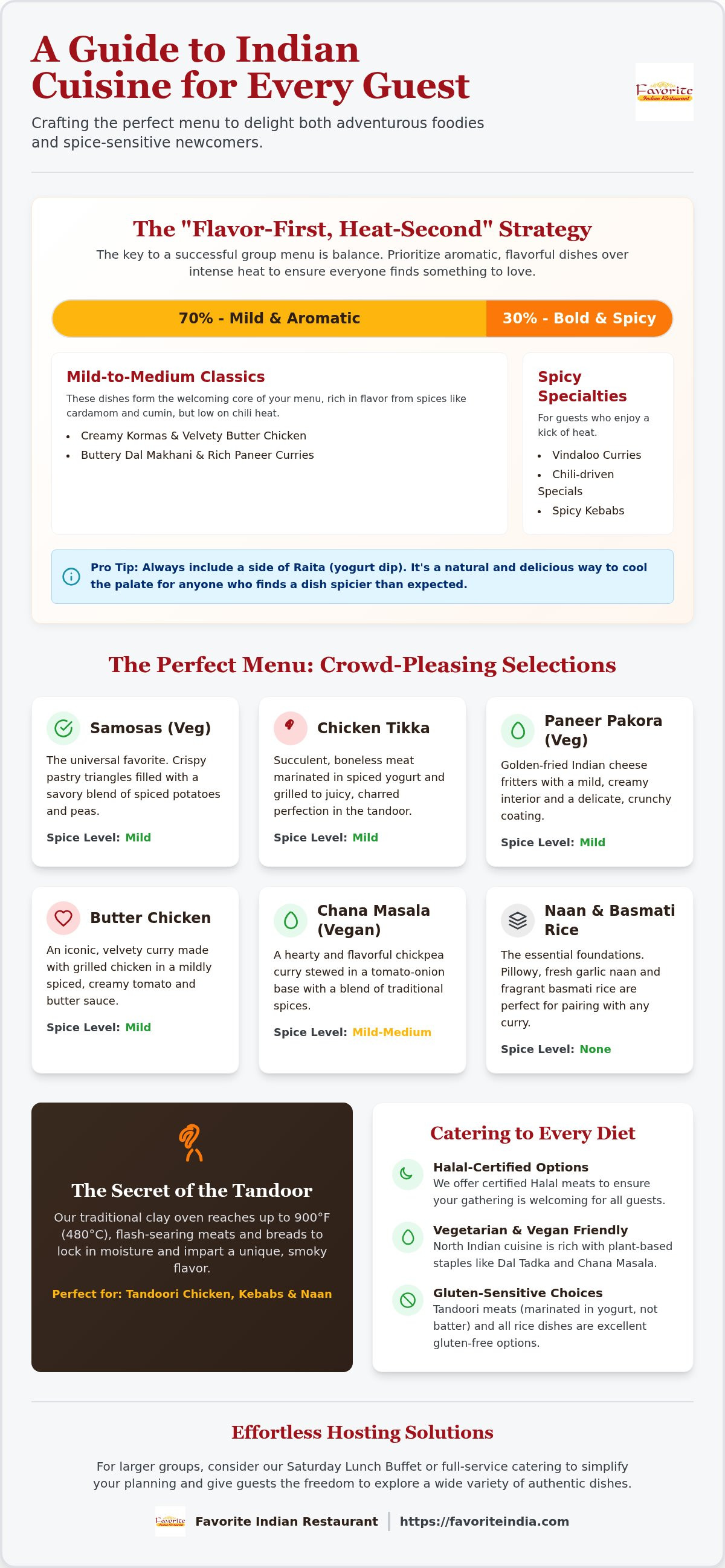 Best Indian dishes for a mixed crowd