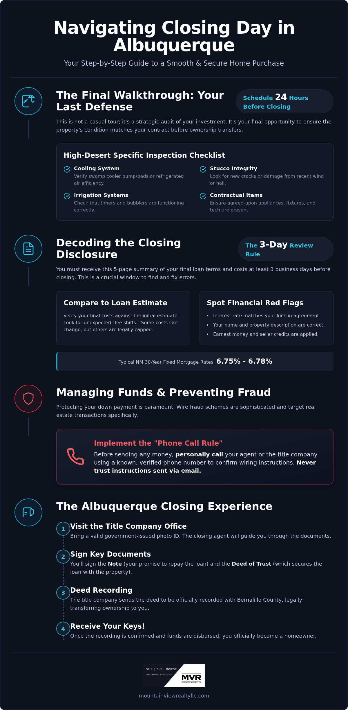 What happens on closing day for buyer