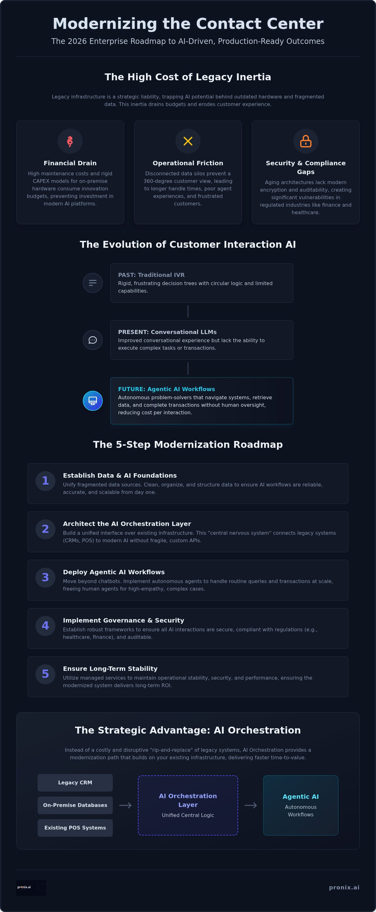 Modernizing legacy contact centers