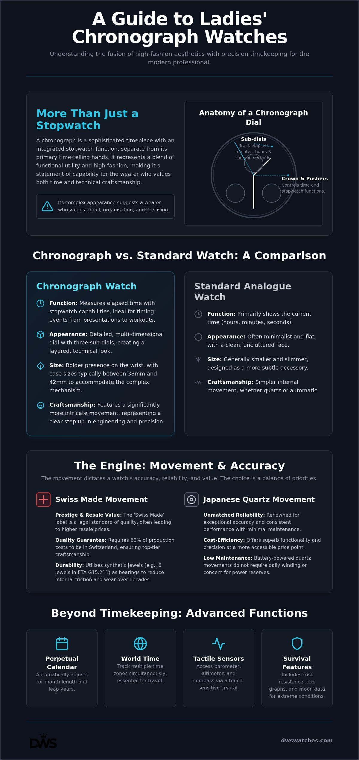Ladies' chronograph watches