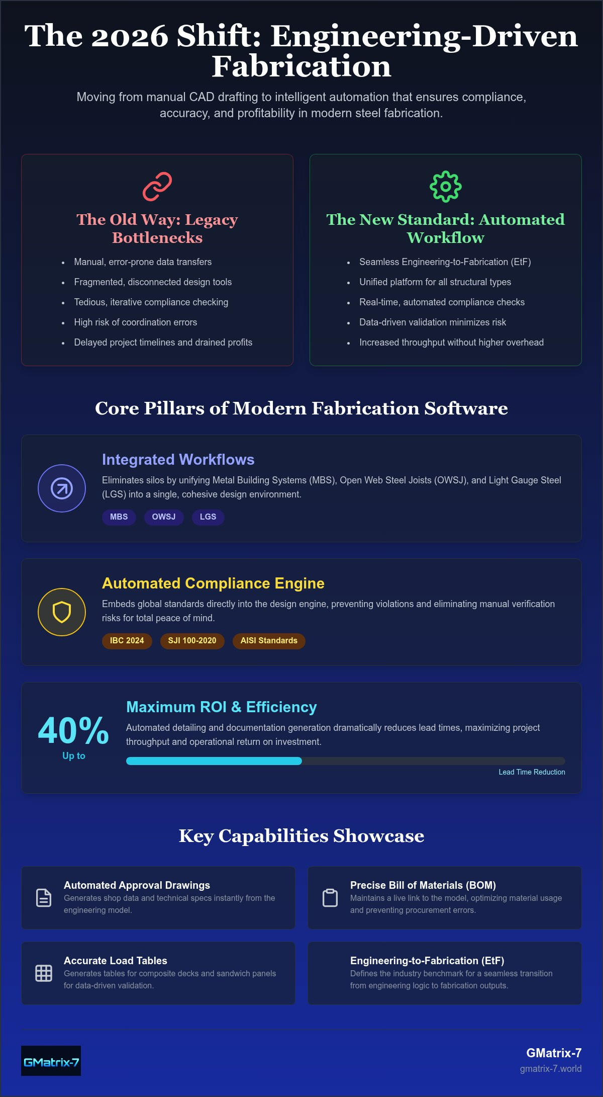 Structural design software for fabricators