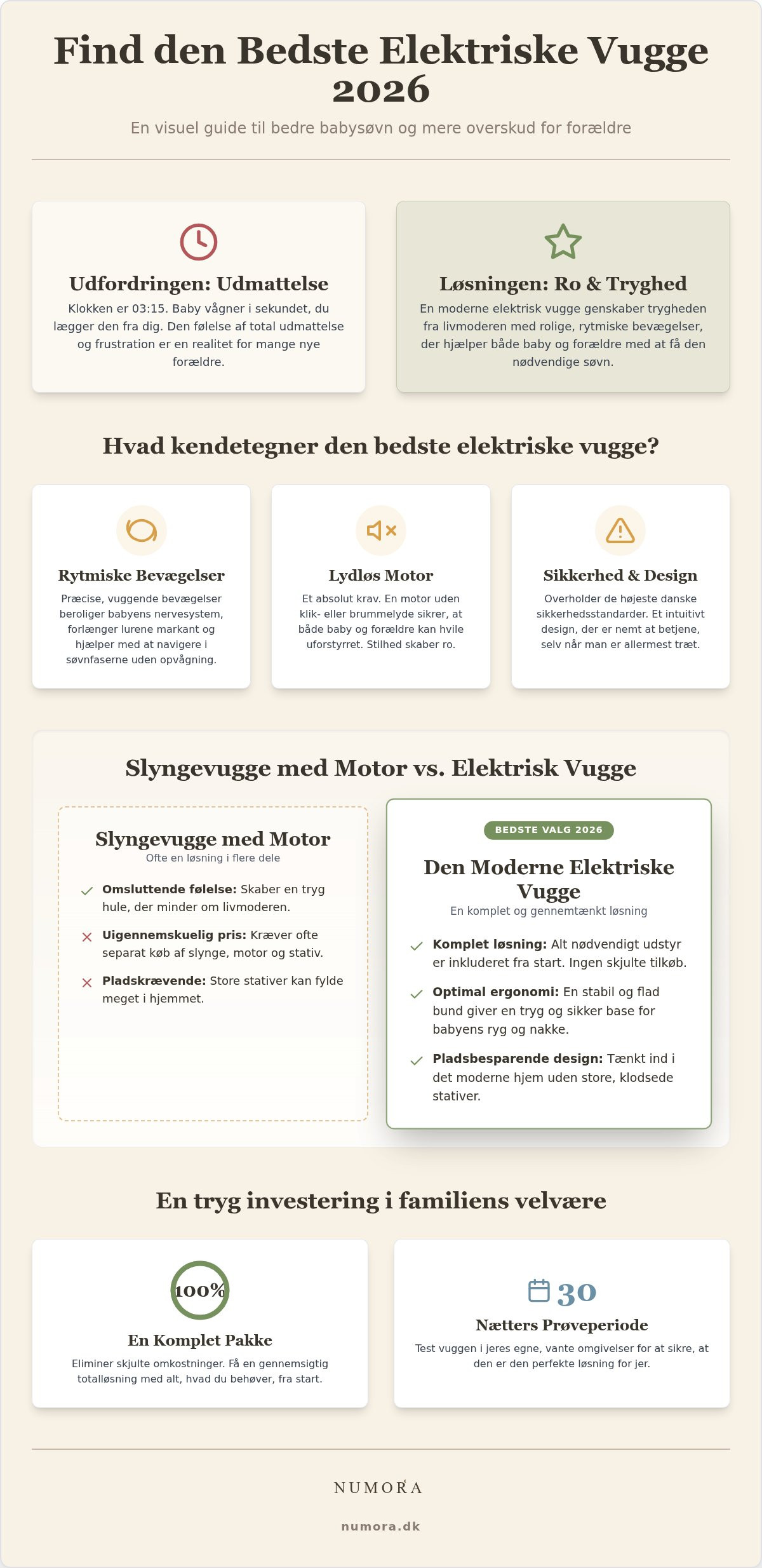 Bedste elektriske vugge 2026