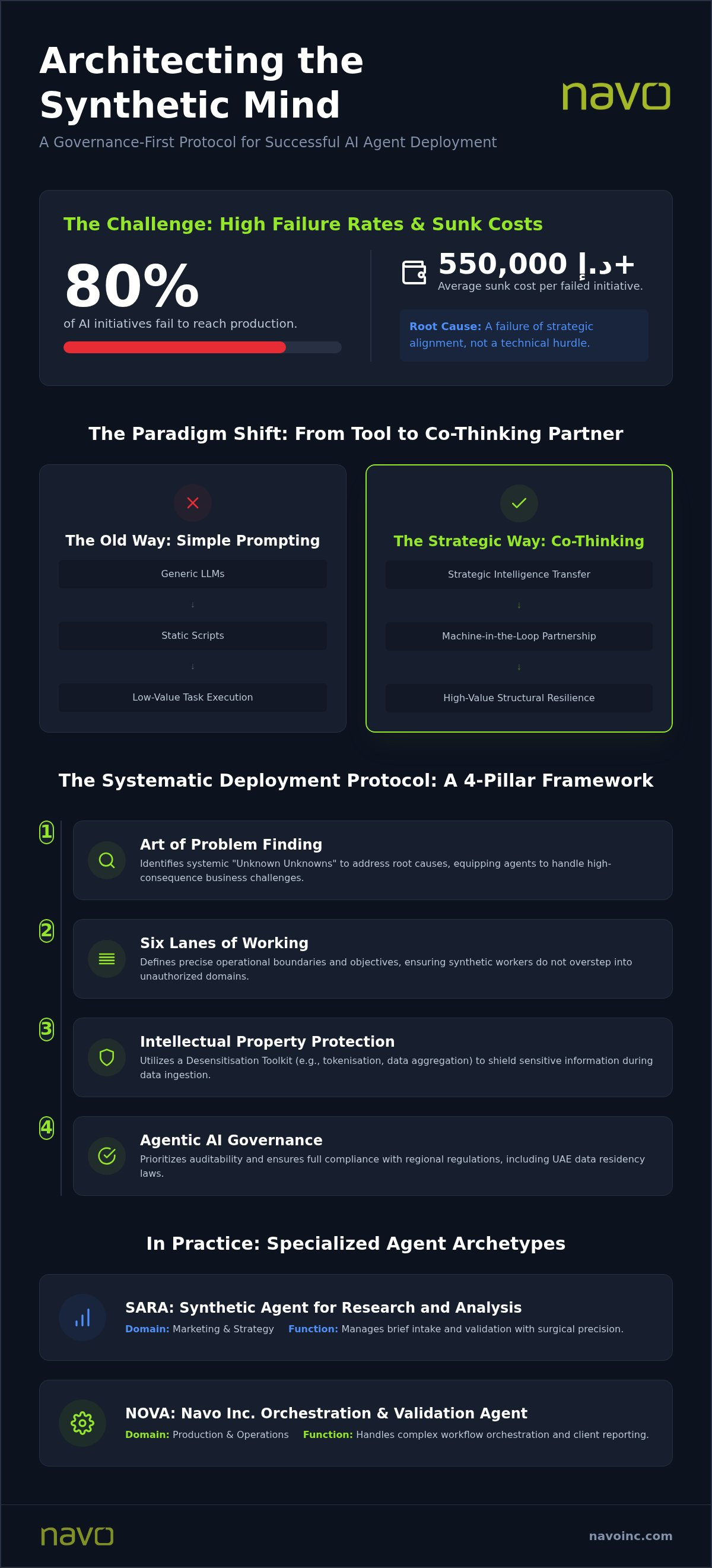 Best practices for AI agent training