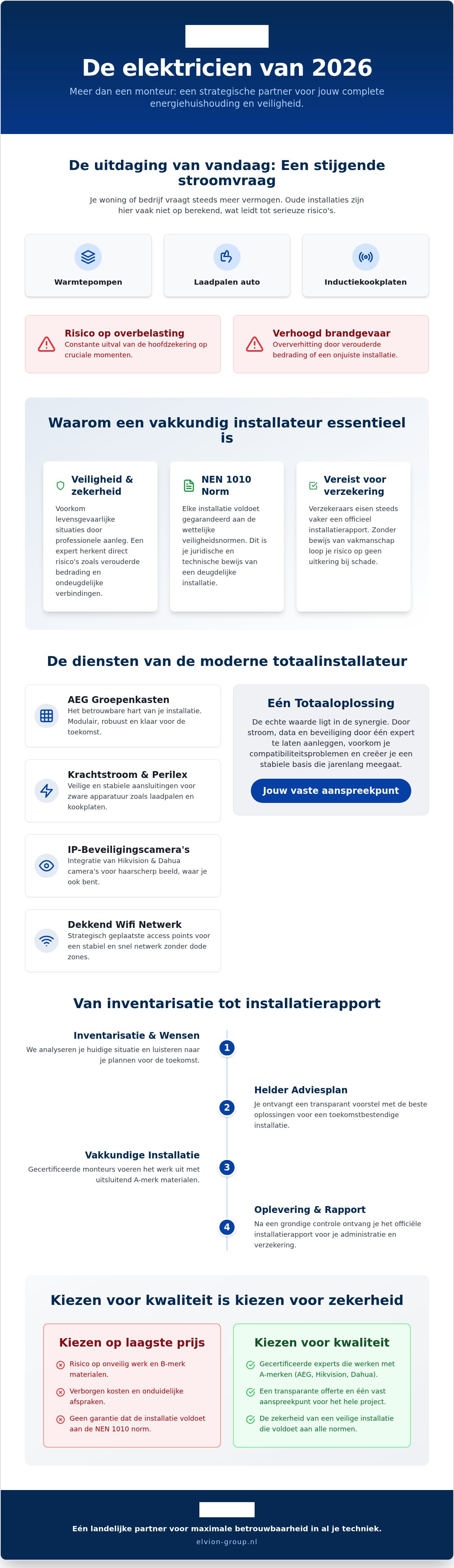 Elektrotechnisch installatiebedrijf inschakelen