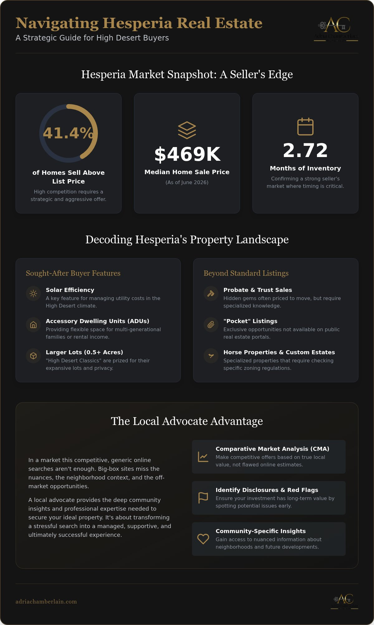 Residential property listings Hesperia