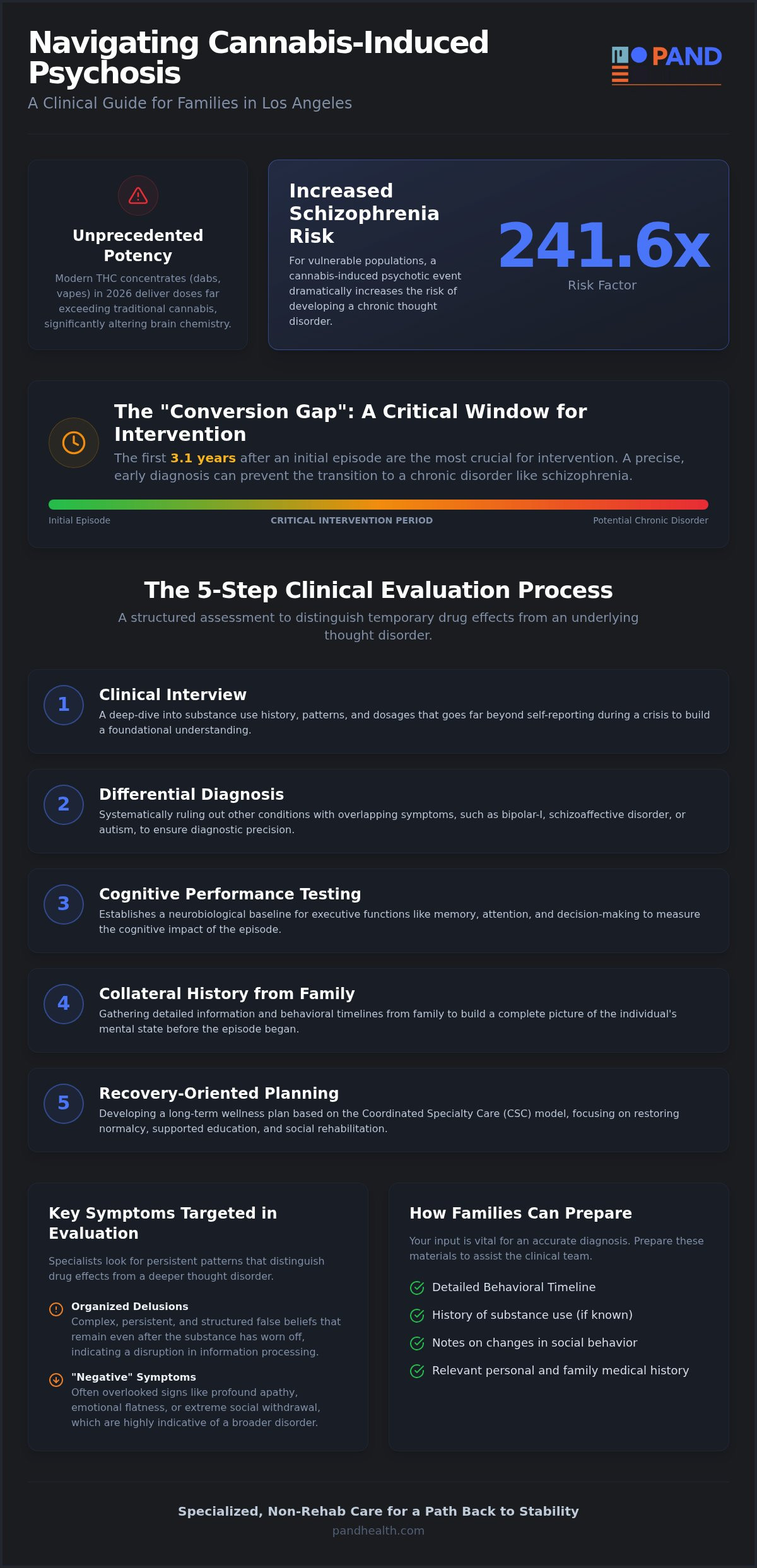 Evaluation for cannabis induced psychosis Los Angeles