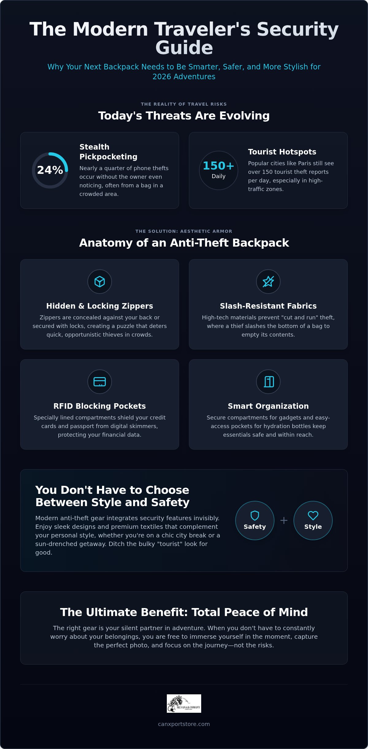 Anti-theft backpack for travel
