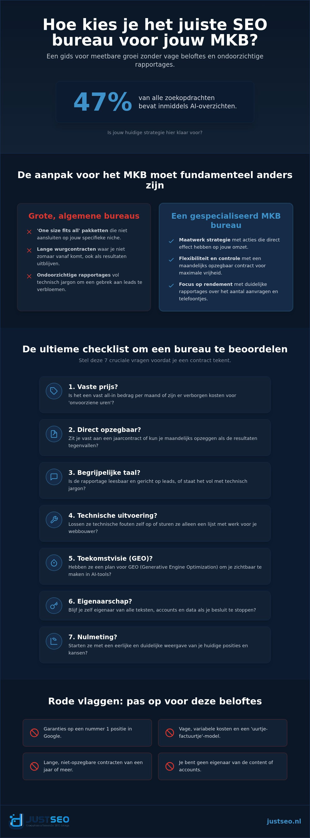 Seo bureau mkb