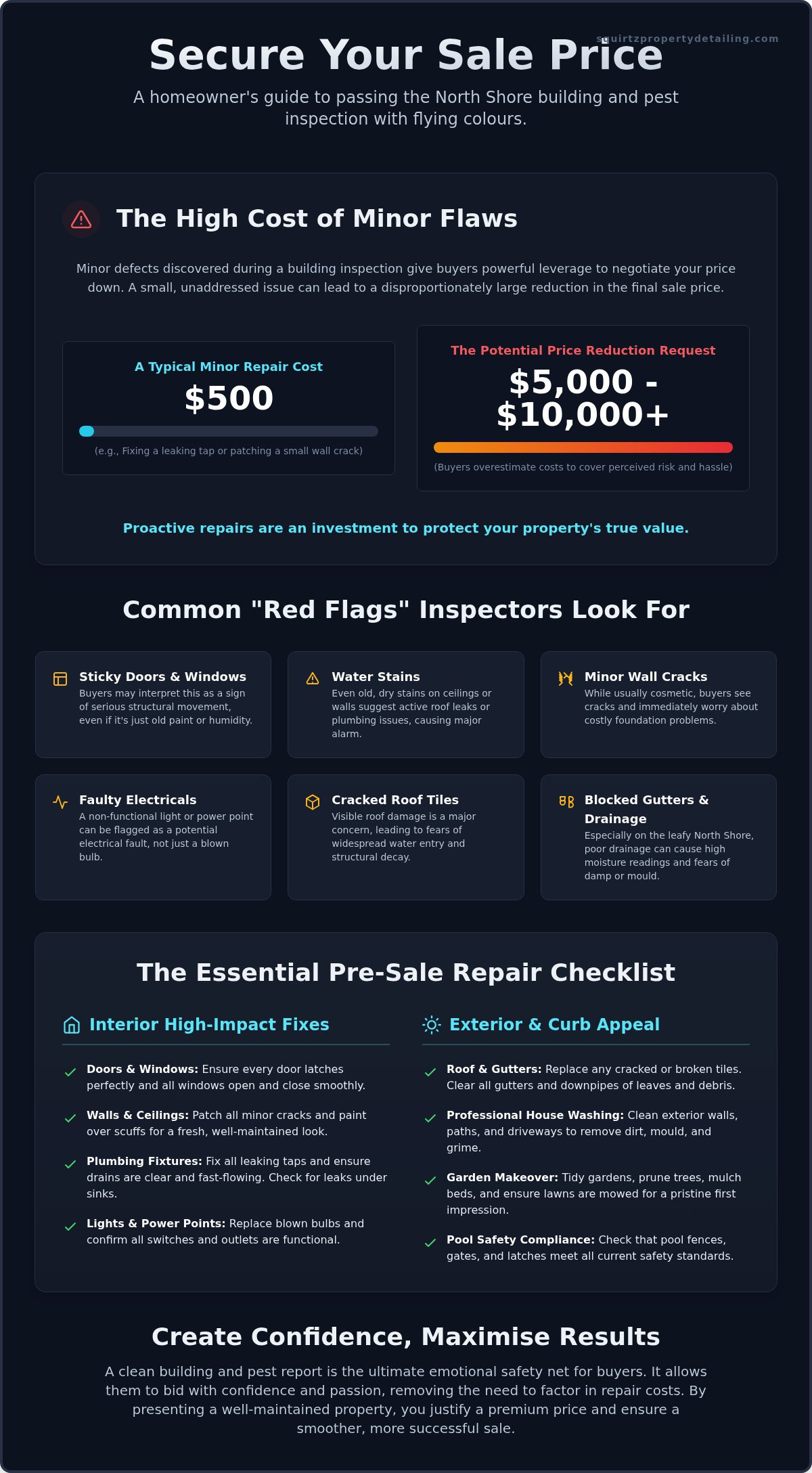 Pre-sale inspection repairs North Shore