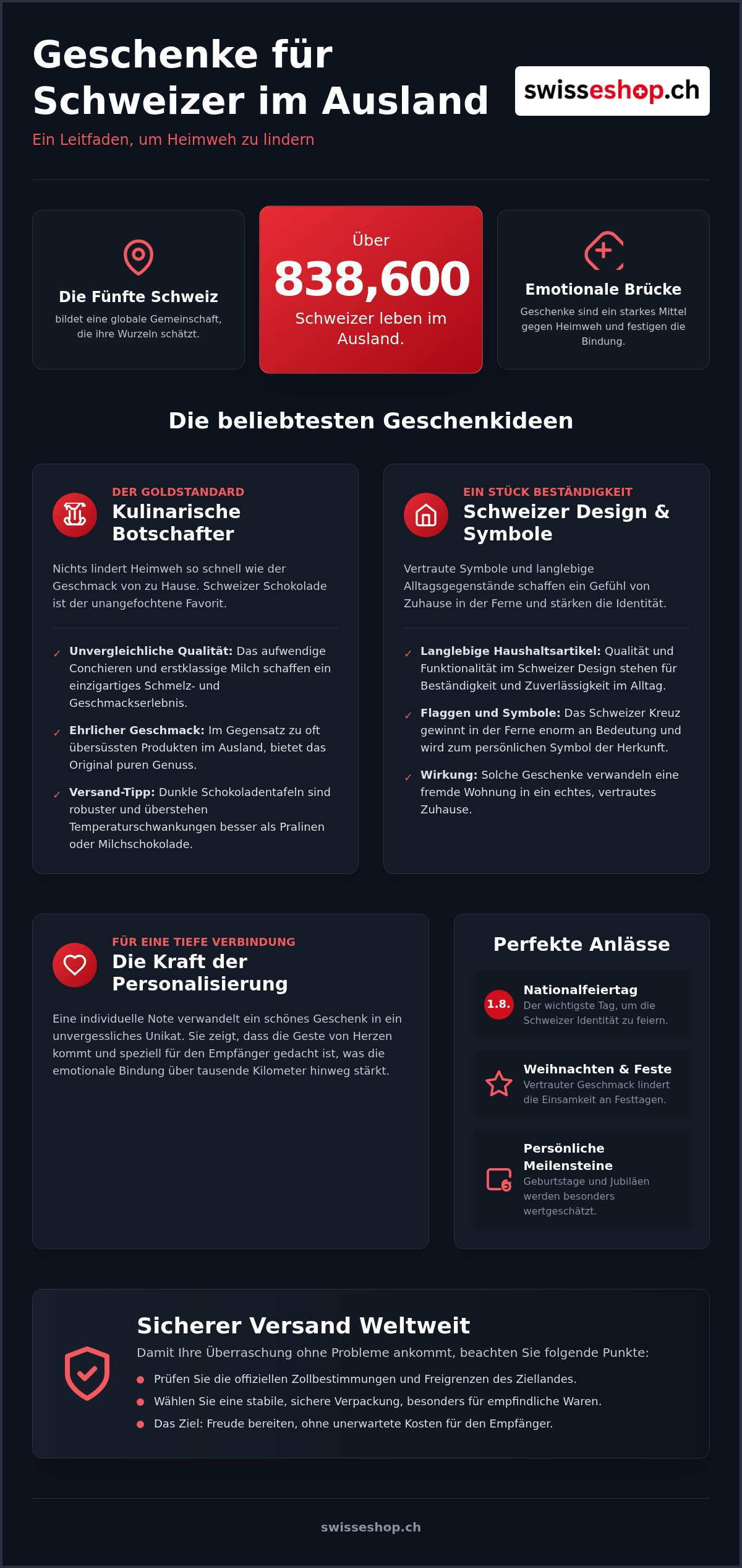 Geschenke für Schweizer Auswanderer