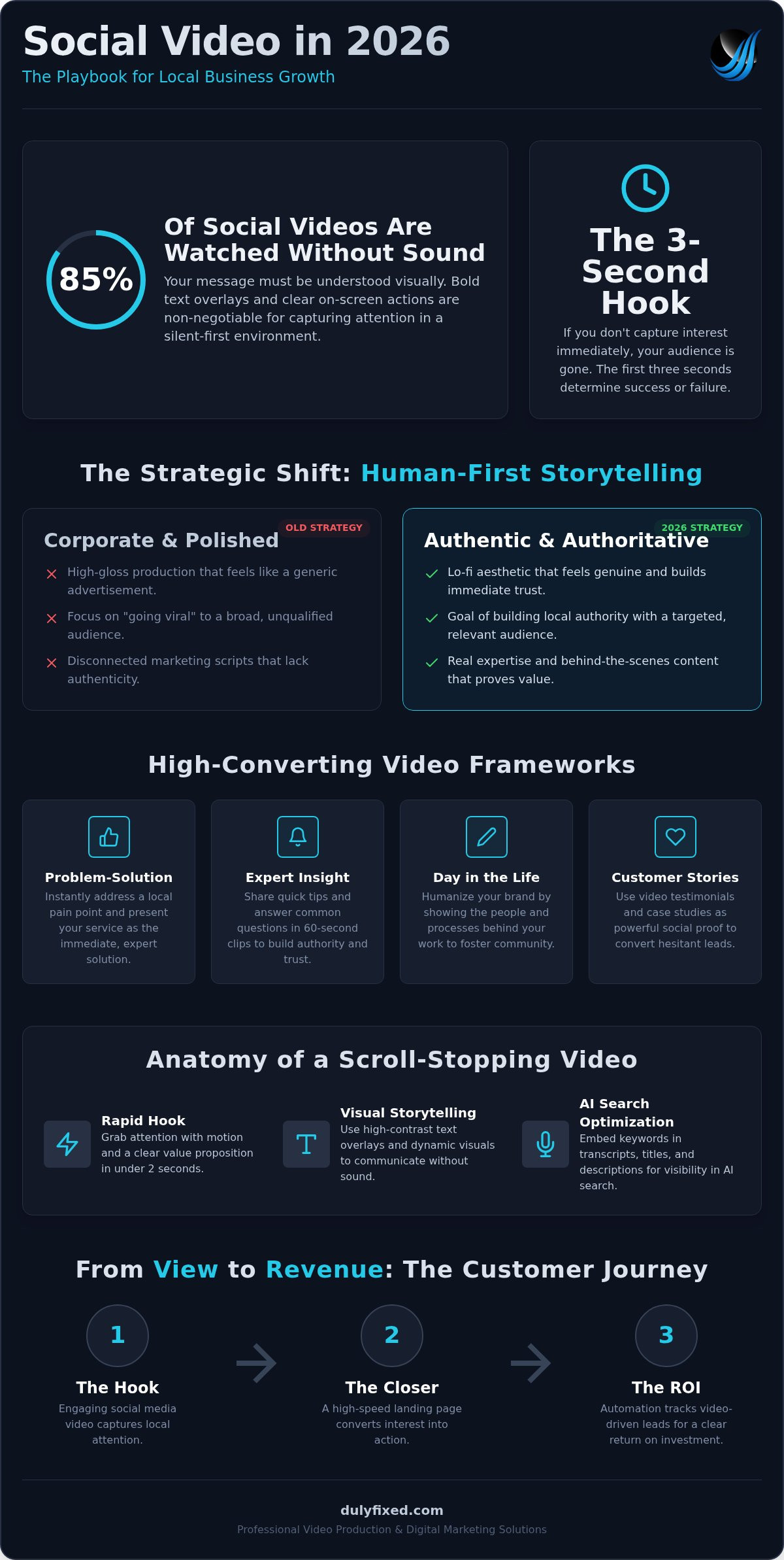 Social media video production