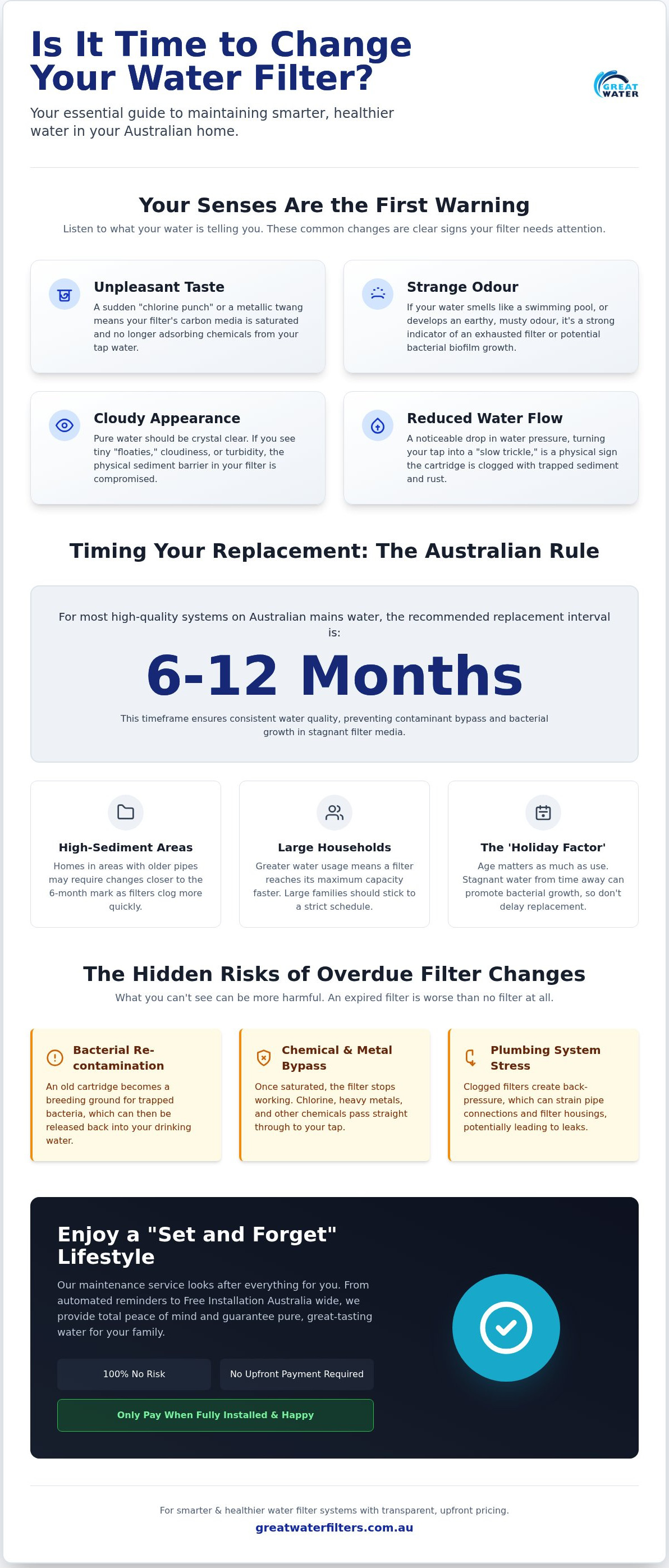 How to know when to change water filter