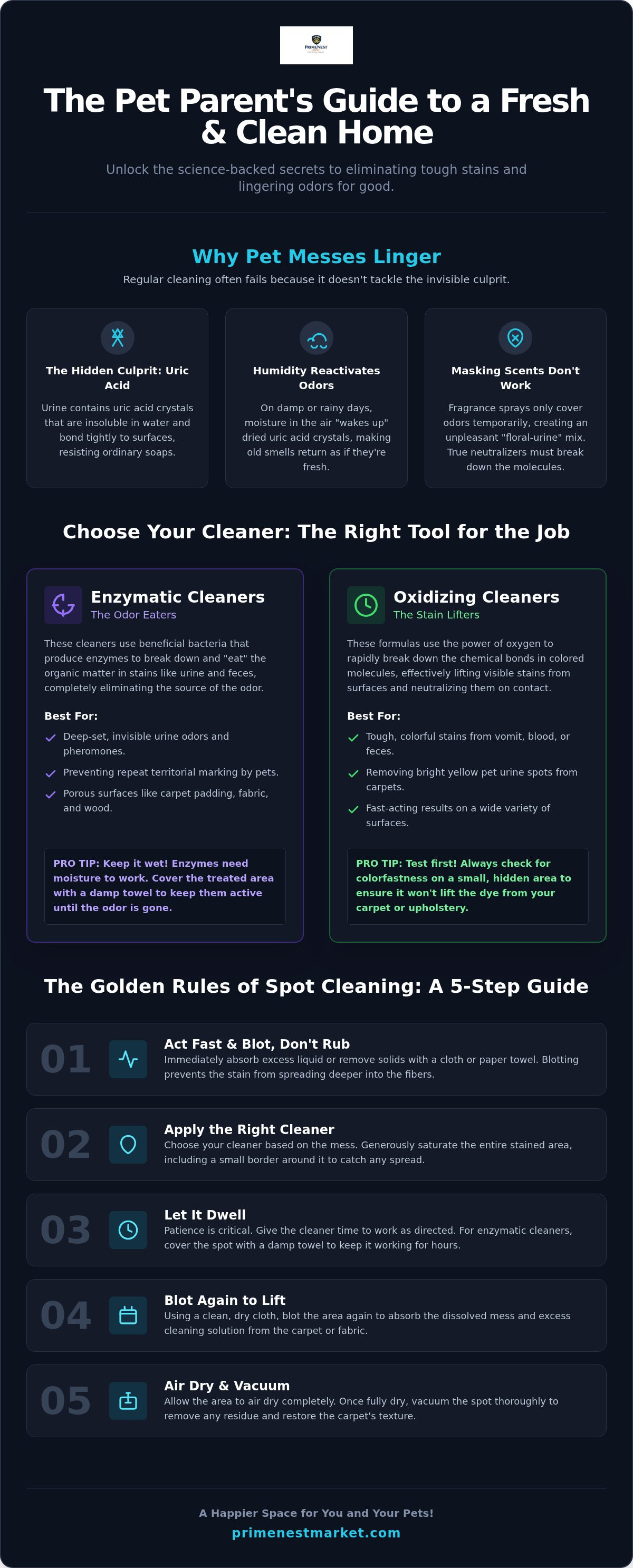 Pet stain and odor remover