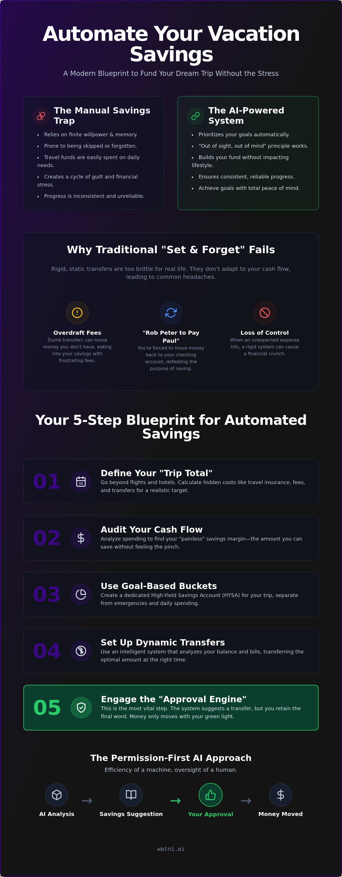 Automate savings for vacation
