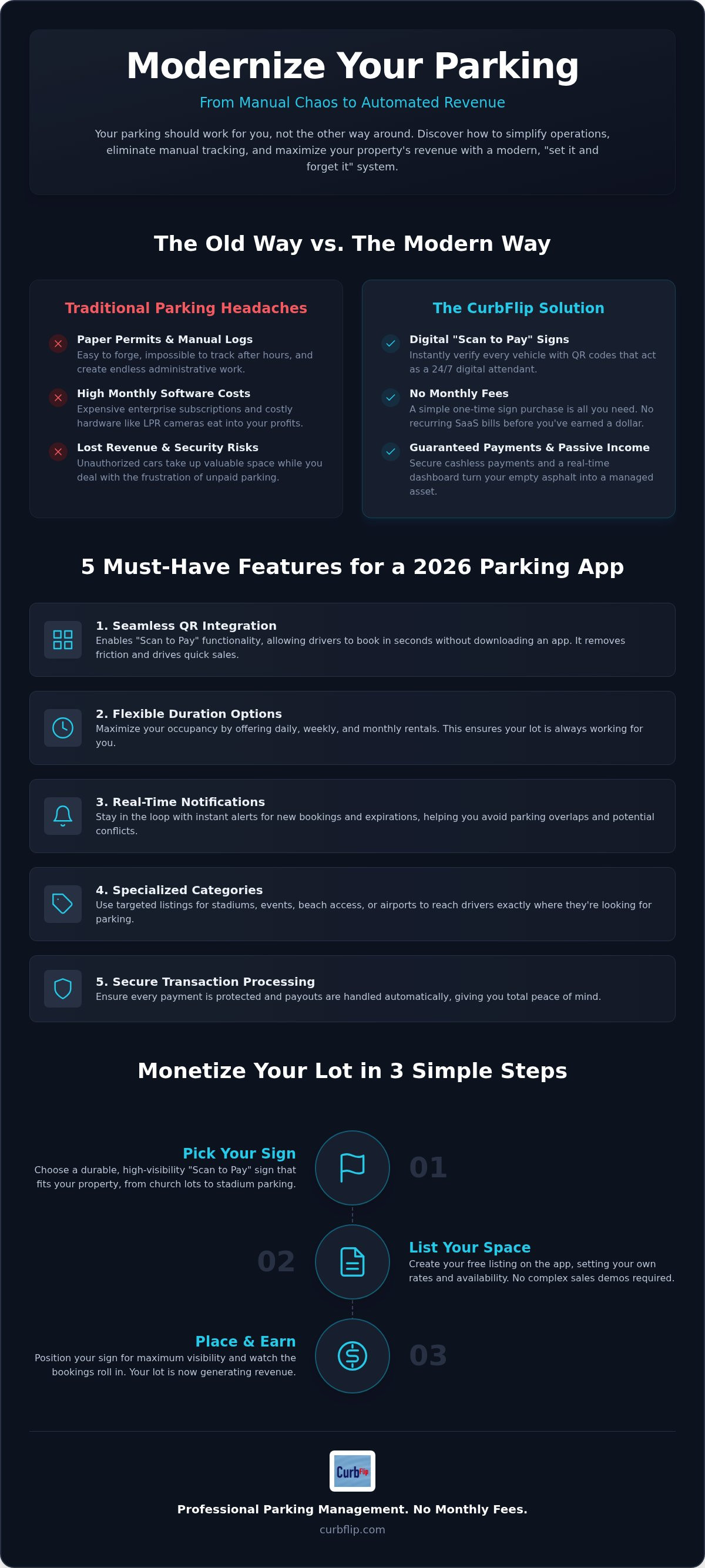 Parking lot management app