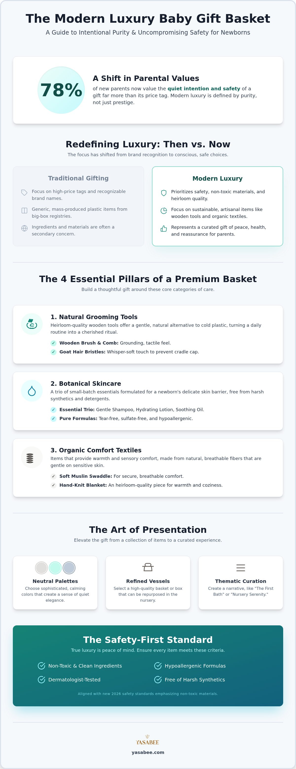 What to include in a luxury baby gift basket