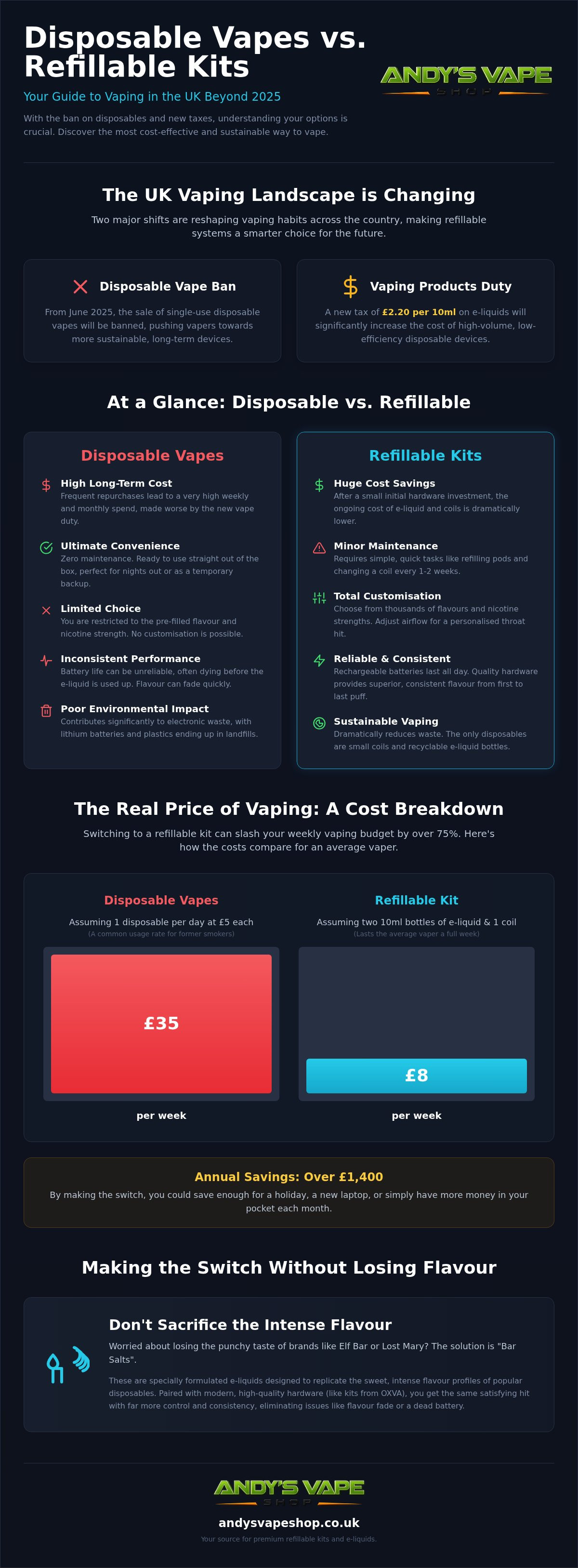 Disposable vapes vs refillable kits uk
